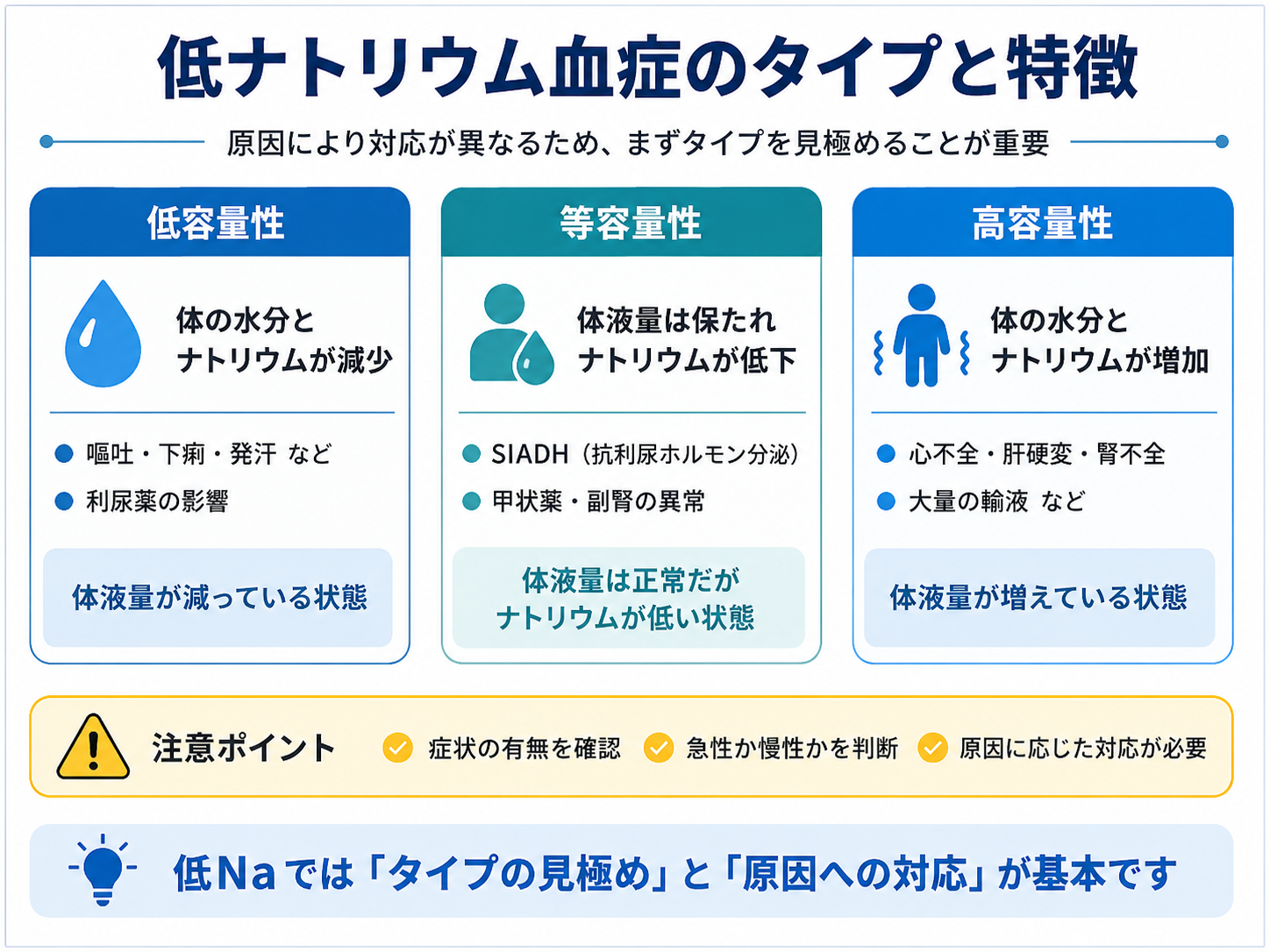 低ナトリウム血症で注意する意識変化、ふらつき、筋力低下の3サインを整理した図版