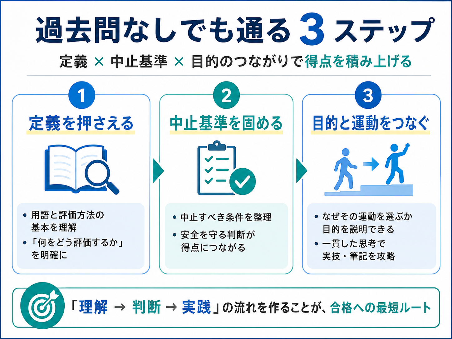 介護予防運動指導員&reg;試験対策の3ステップ