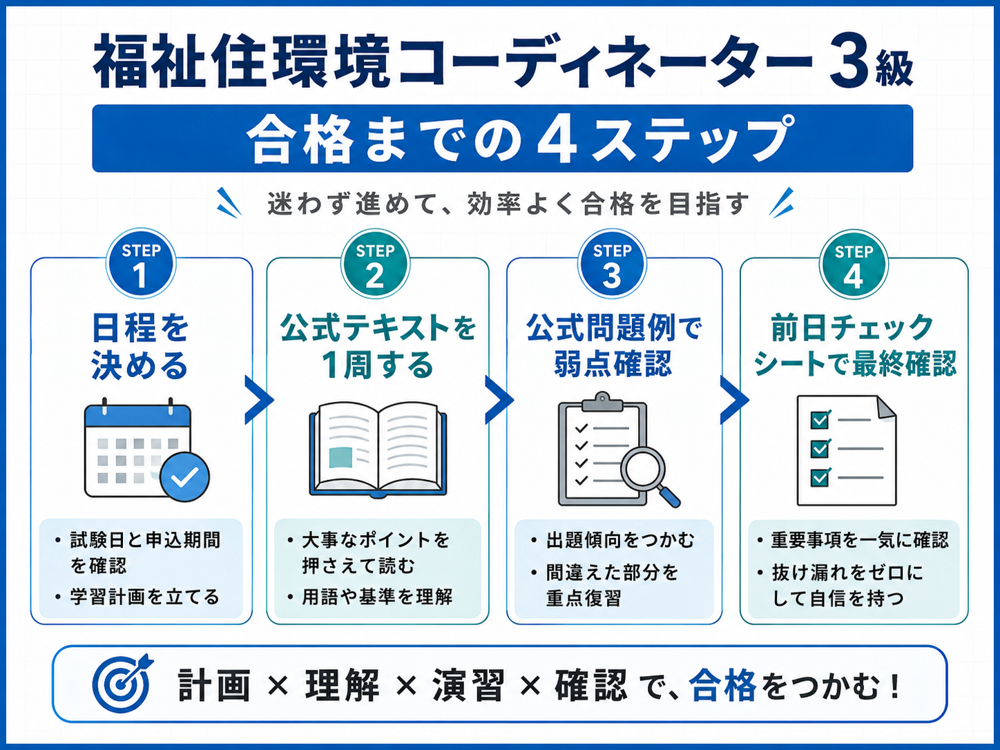 福祉住環境コーディネーター3級 合格までの4ステップ