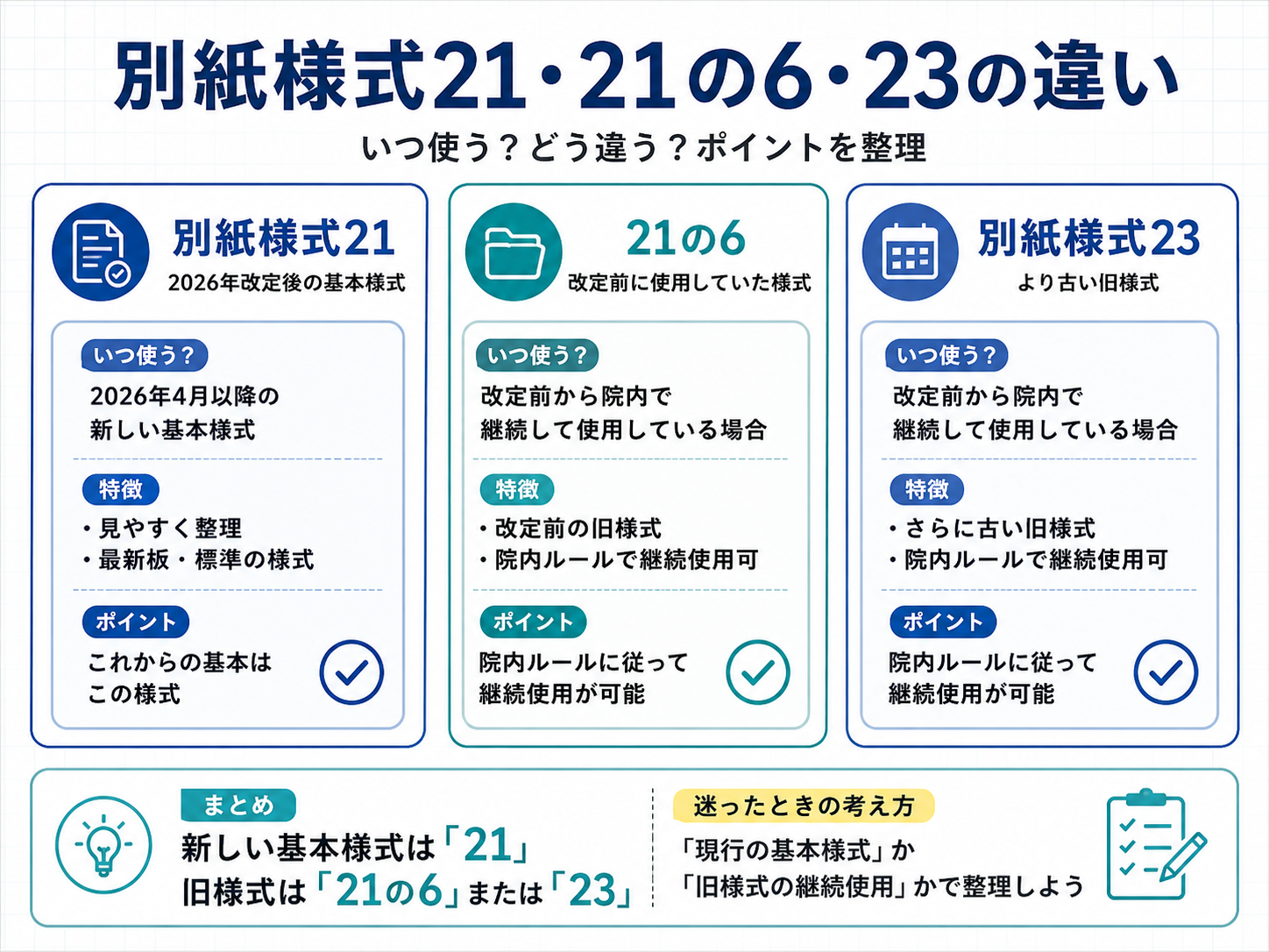 別紙様式21・21の6・23の違いを現行様式と旧様式で整理した図版