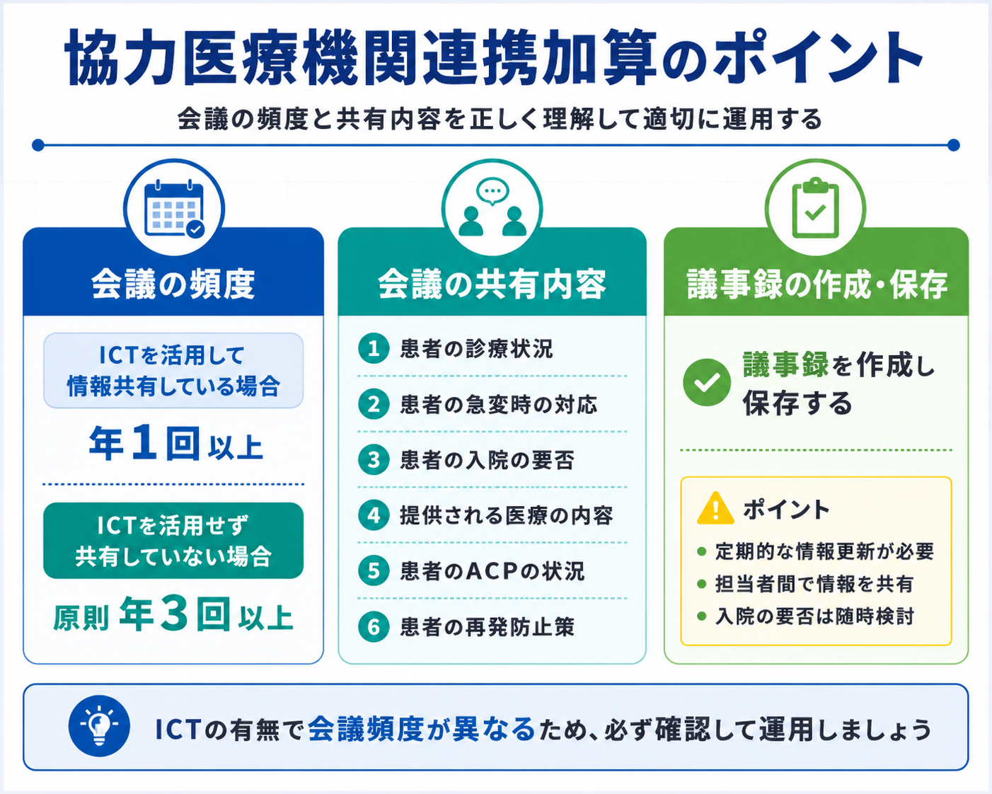 協力医療機関連携加算の会議頻度と共有内容と議事録のポイント