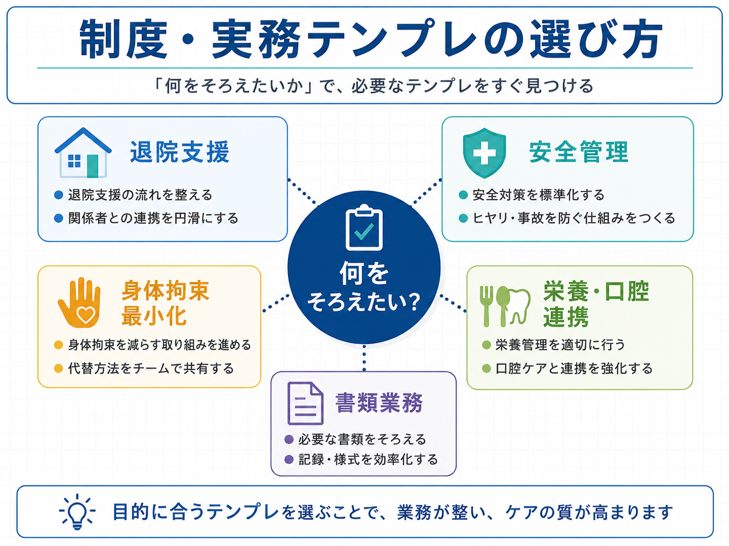 リハビリ自動計算ツールをADL・IADL、栄養・活動量、呼吸・運動負荷に分けて探すための目的別早見表