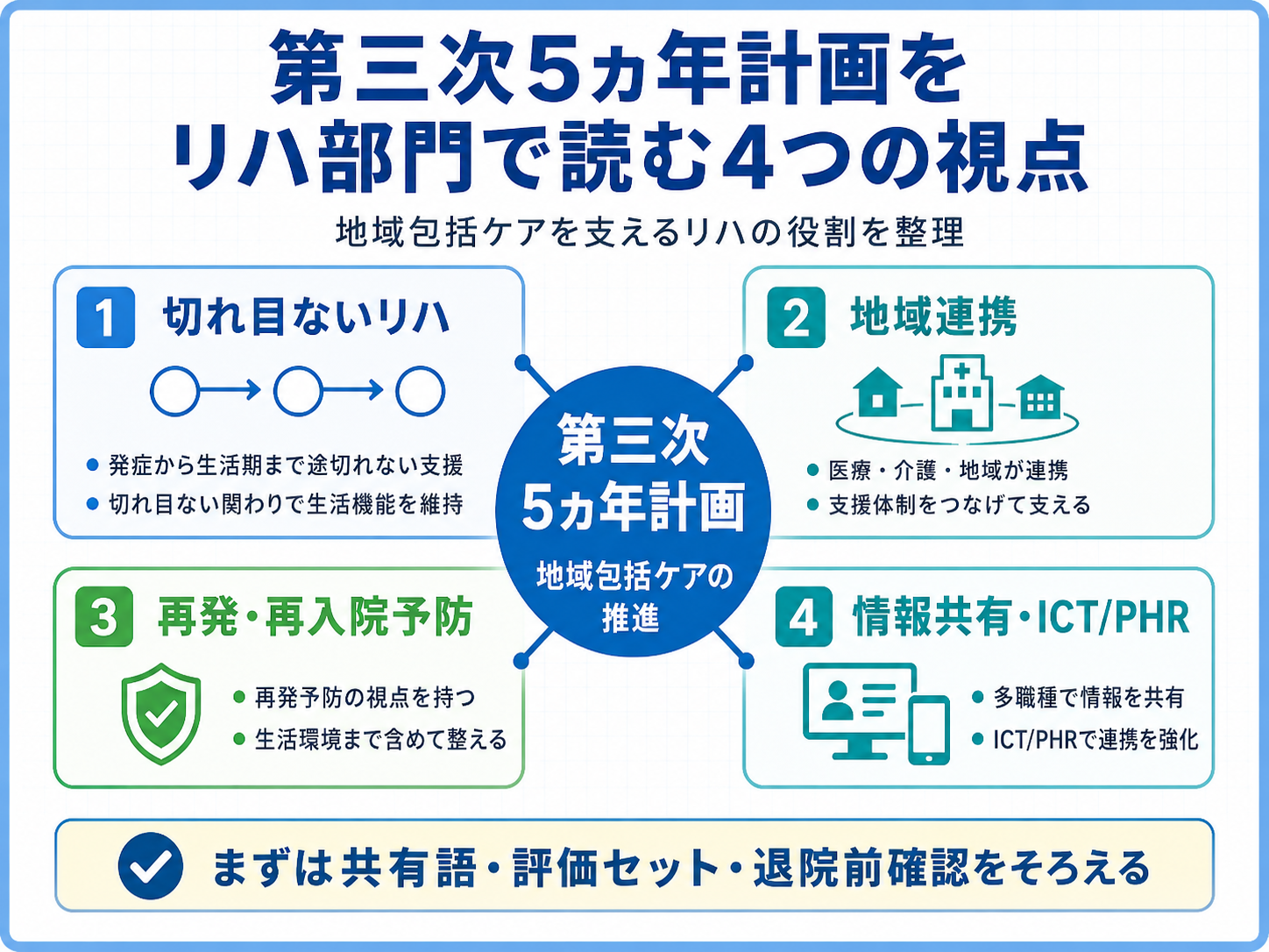 脳卒中・循環器病第三次5ヵ年計画をリハ部門で読む4つの視点