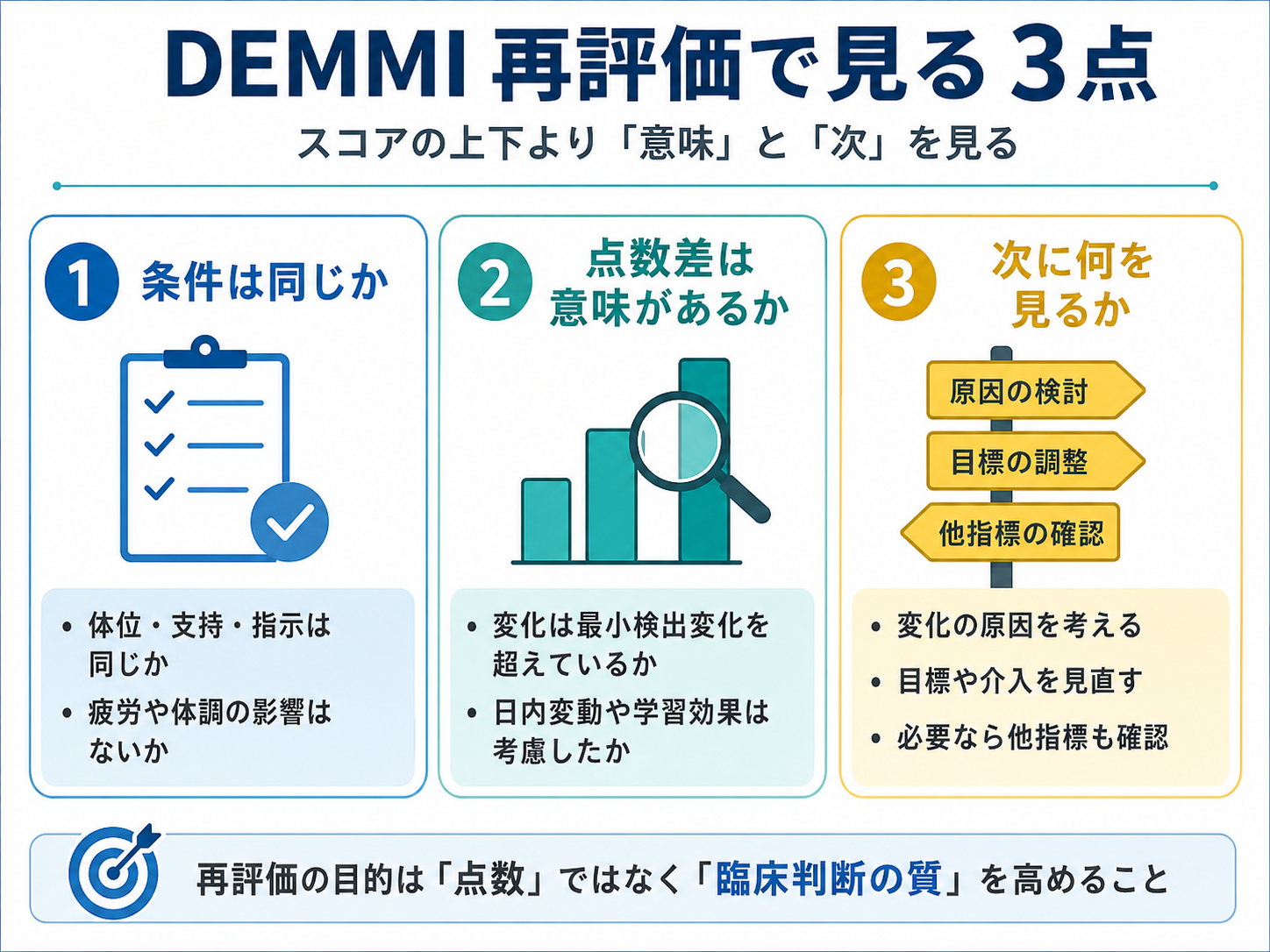 DEMMI 再評価で見る 3 点を整理した図版