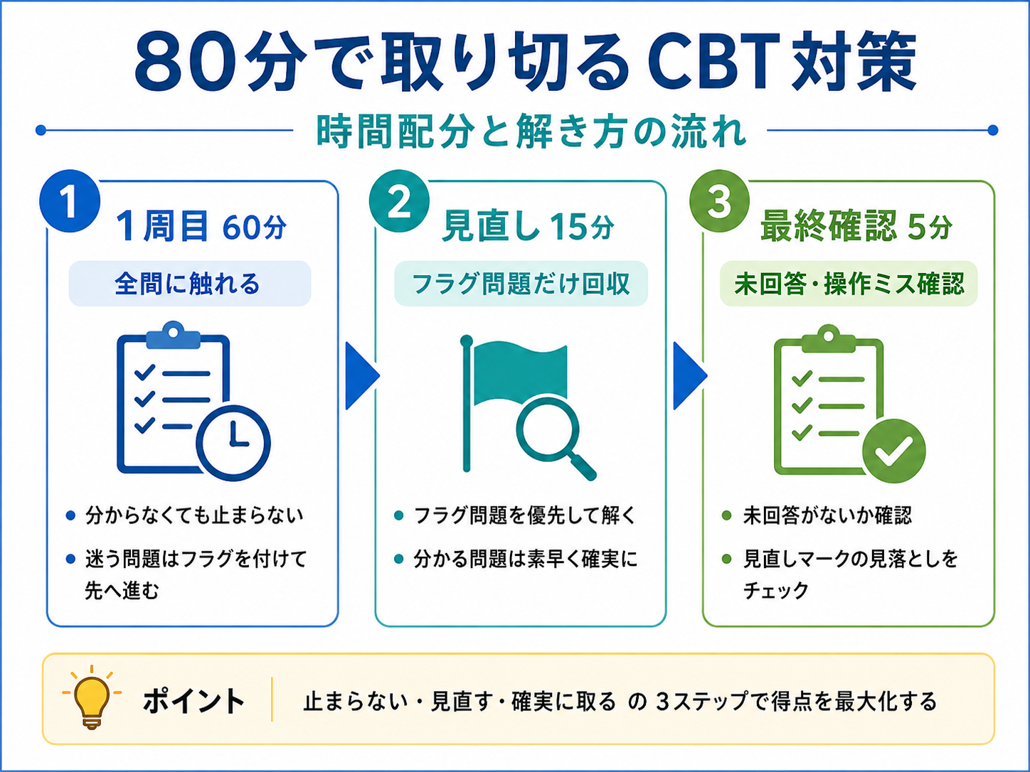 循環器病予防療養指導士 模擬問題 2026 | リハビリくん