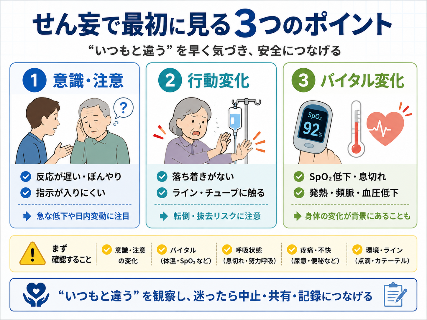せん妄で最初に見る3つのポイント