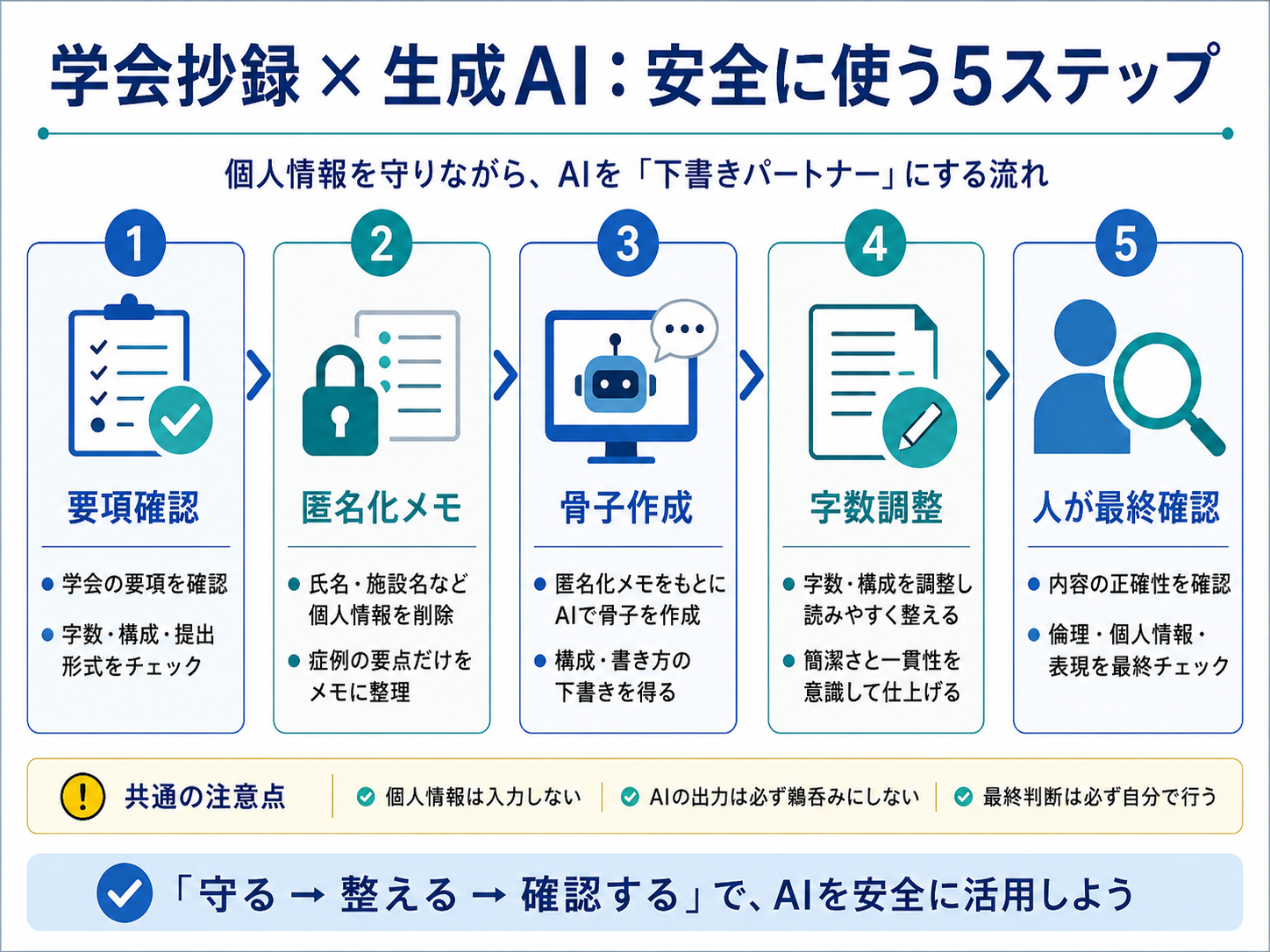 学会抄録で生成AIを安全に使う5ステップ