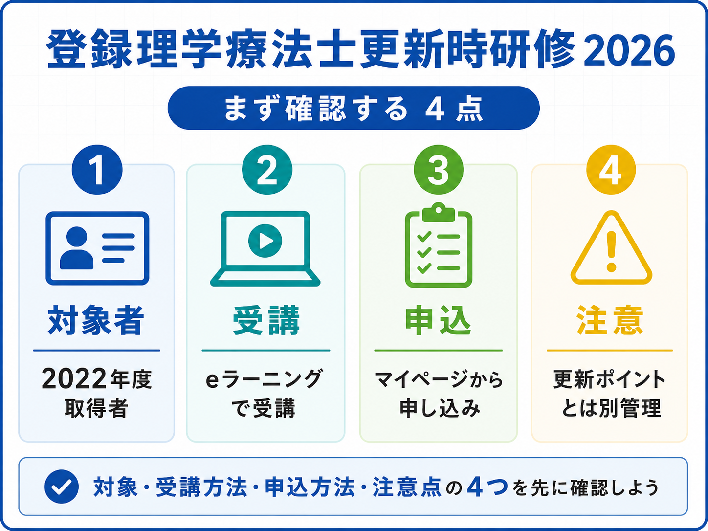 登録理学療法士更新時研修2026でまず確認する4点。対象者、受講方法、申込方法、更新ポイントとの違いを整理した図版