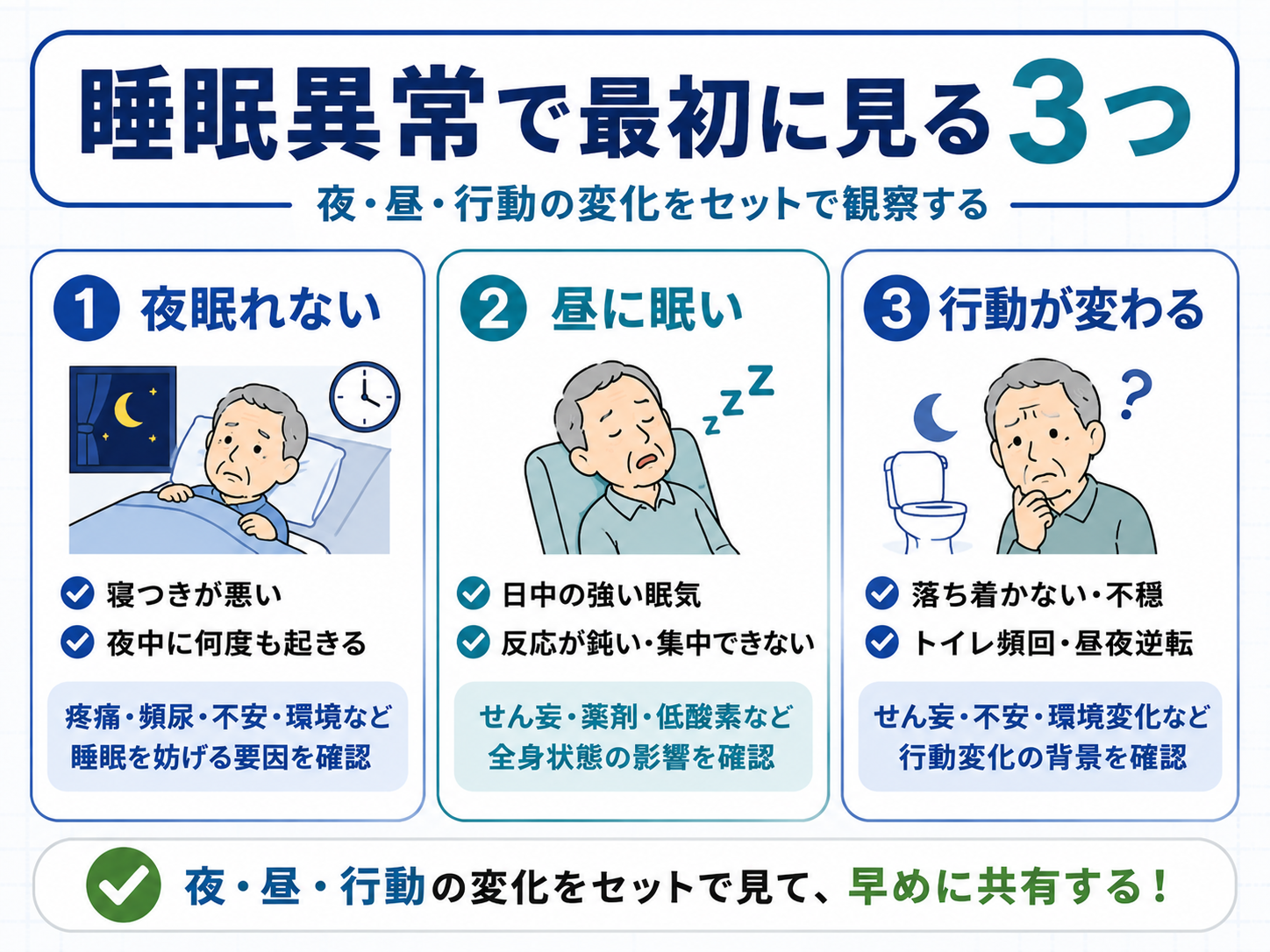 睡眠異常で最初に見る3つ