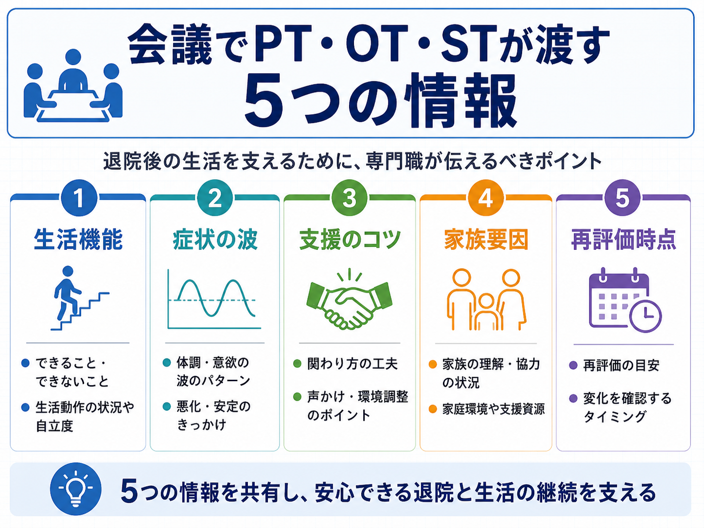 精神科入退院支援加算でPT・OT・STが会議で渡す5つの情報