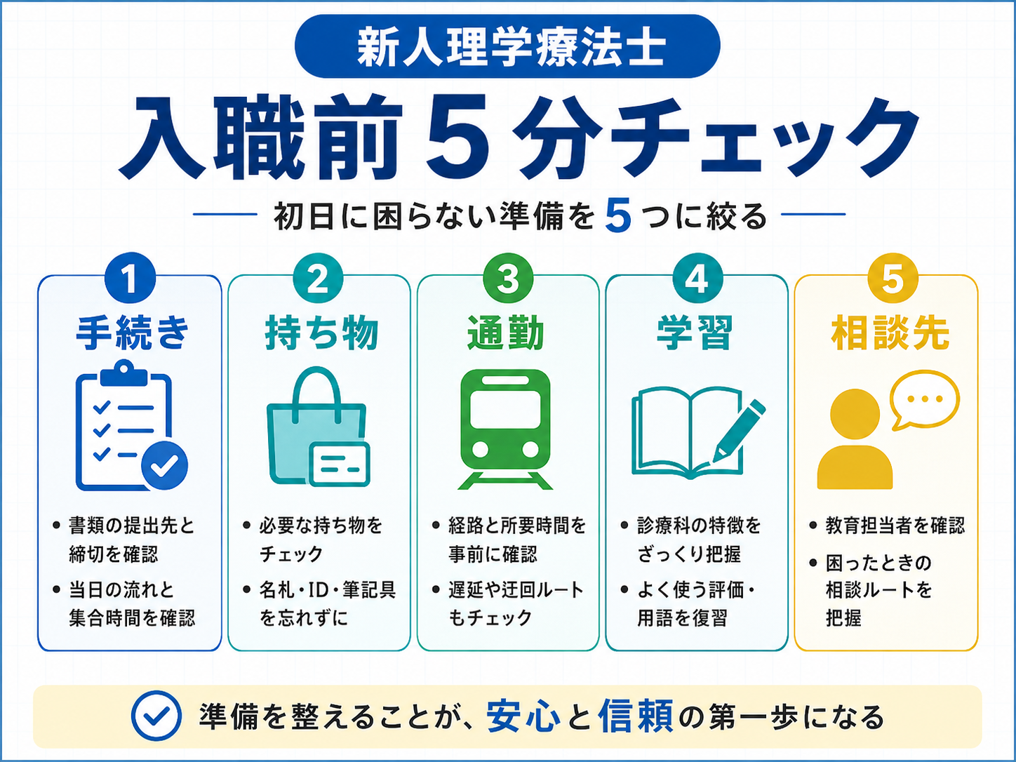 新人理学療法士の入職前5分チェック。手続き、持ち物、通勤、学習、相談先を確認する図版