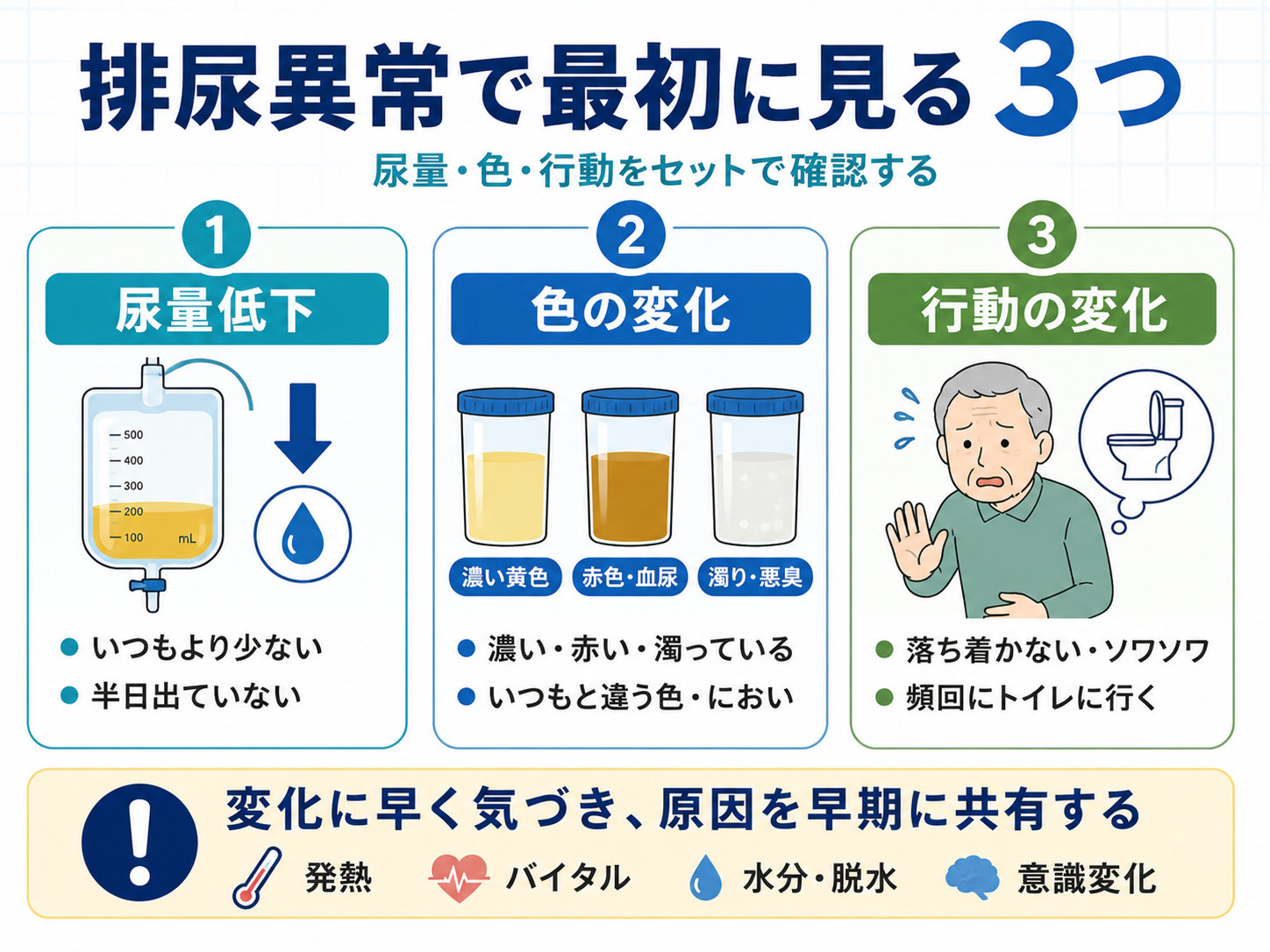 排尿異常で最初に見る3つのポイント