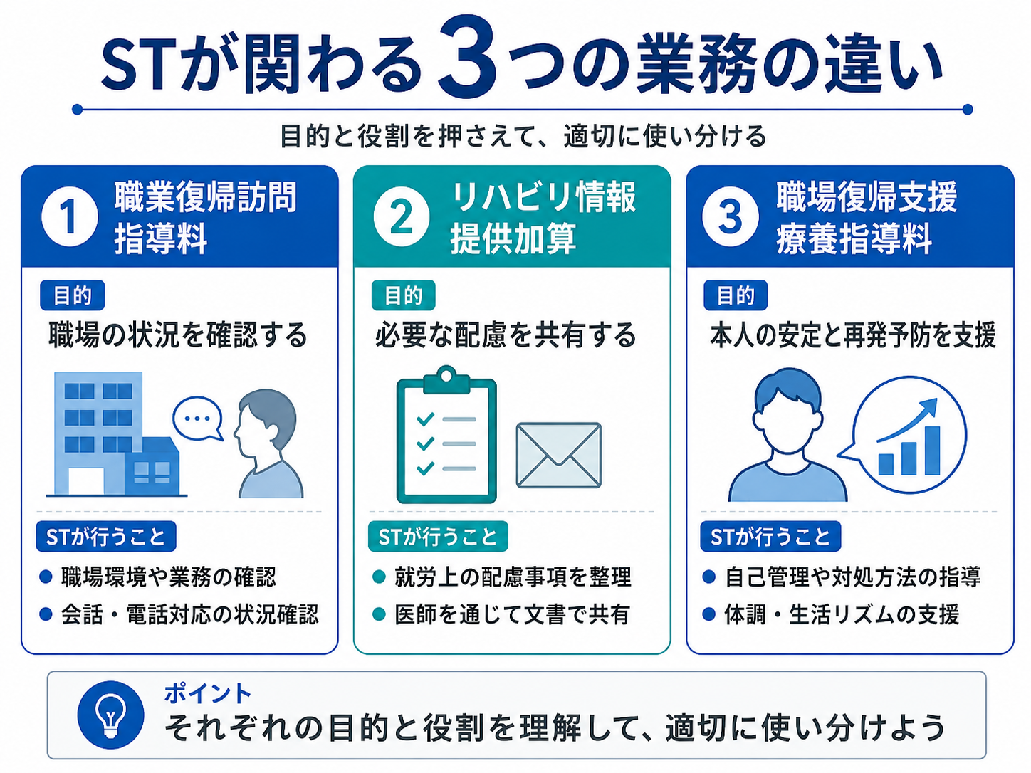 STが関わる職業復帰訪問指導料、リハビリテーション情報提供加算、職場復帰支援・療養指導料の違い