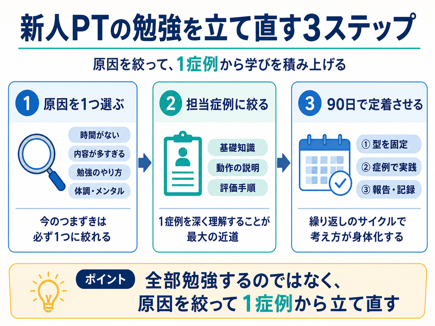 新人PTの勉強を立て直す3ステップ。原因を1つ選び、担当症例に絞り、90日で定着させる流れ