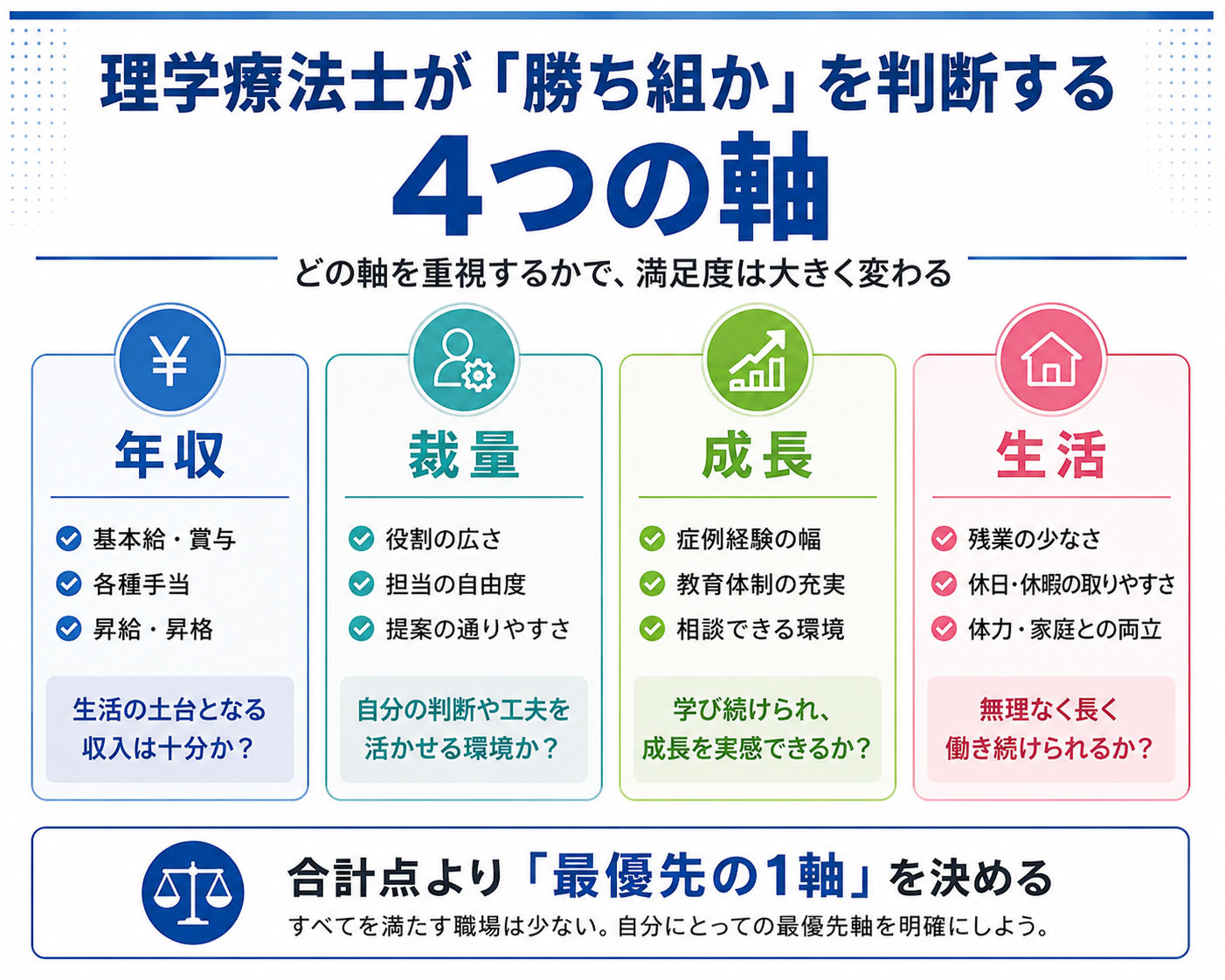SARAの評価方法と8項目・40点の見方を整理した図解