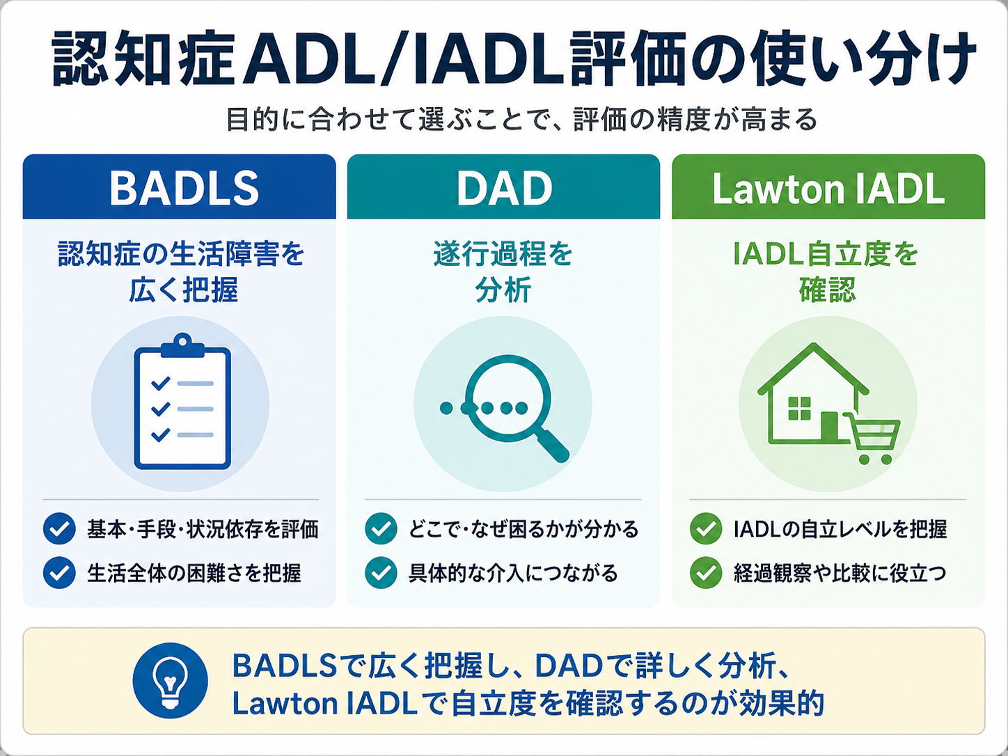 BADLS・DAD・Lawton IADLの違いと認知症ADL IADL評価の使い分け