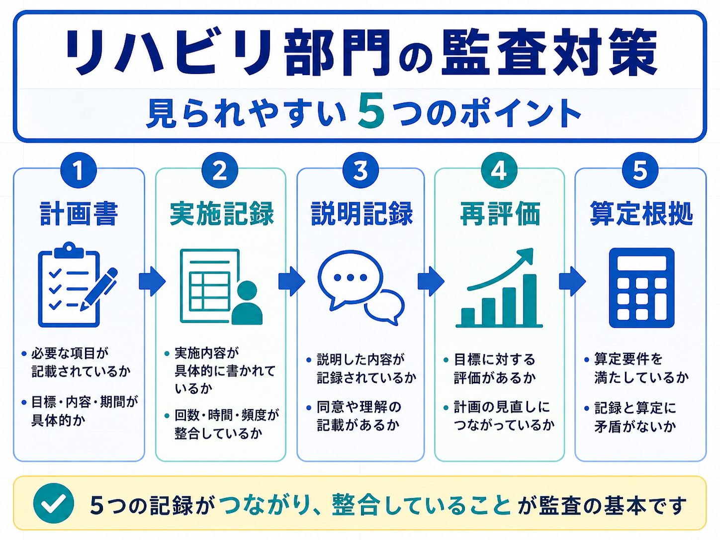 リハビリ部門の監査対策で見られやすい5つのポイント
