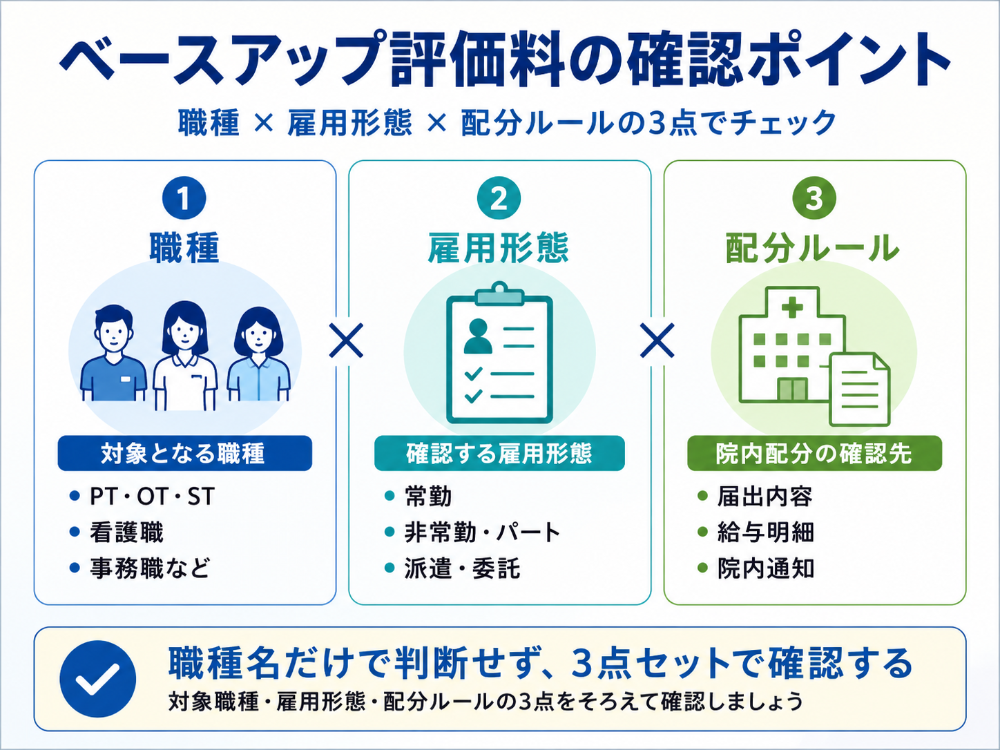 ベースアップ評価料の対象職種と雇用形態と配分ルールの確認ポイント