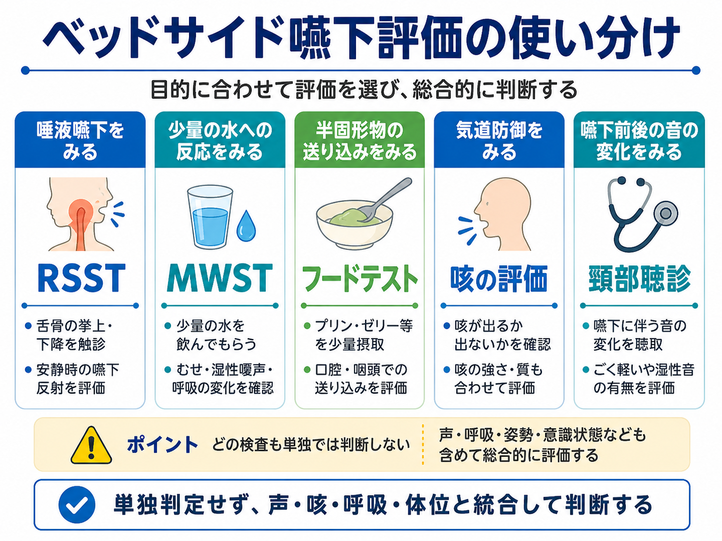 ベッドサイド嚥下評価におけるRSST・MWST・フードテスト・咳の評価・頸部聴診の使い分け