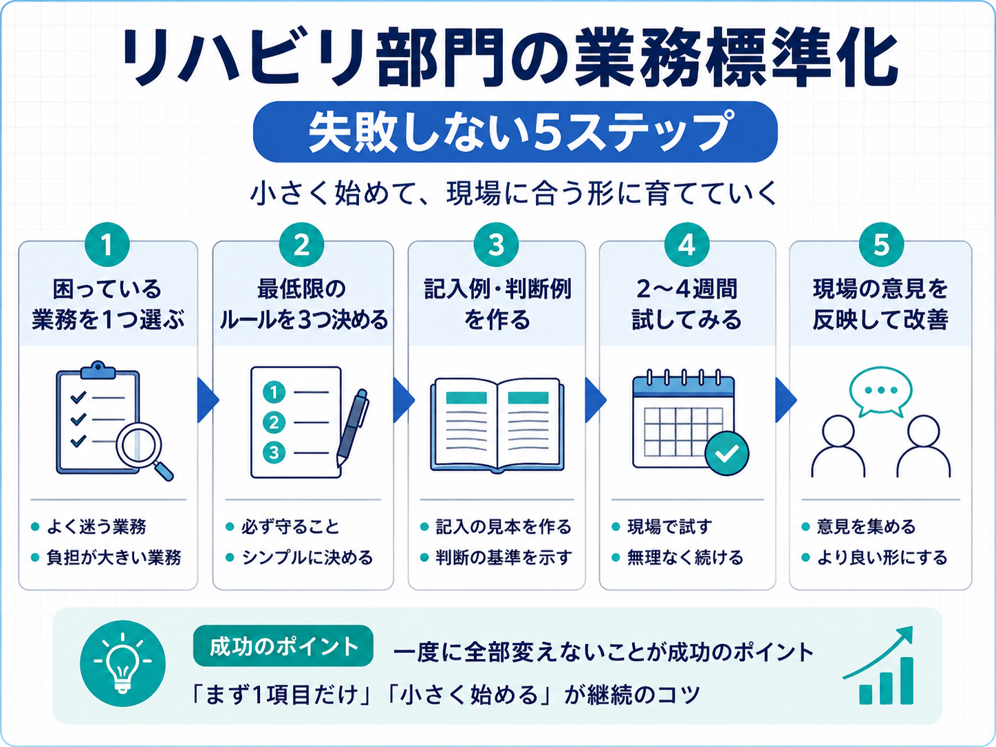 リハビリ部門の業務標準化を失敗しない5ステップ