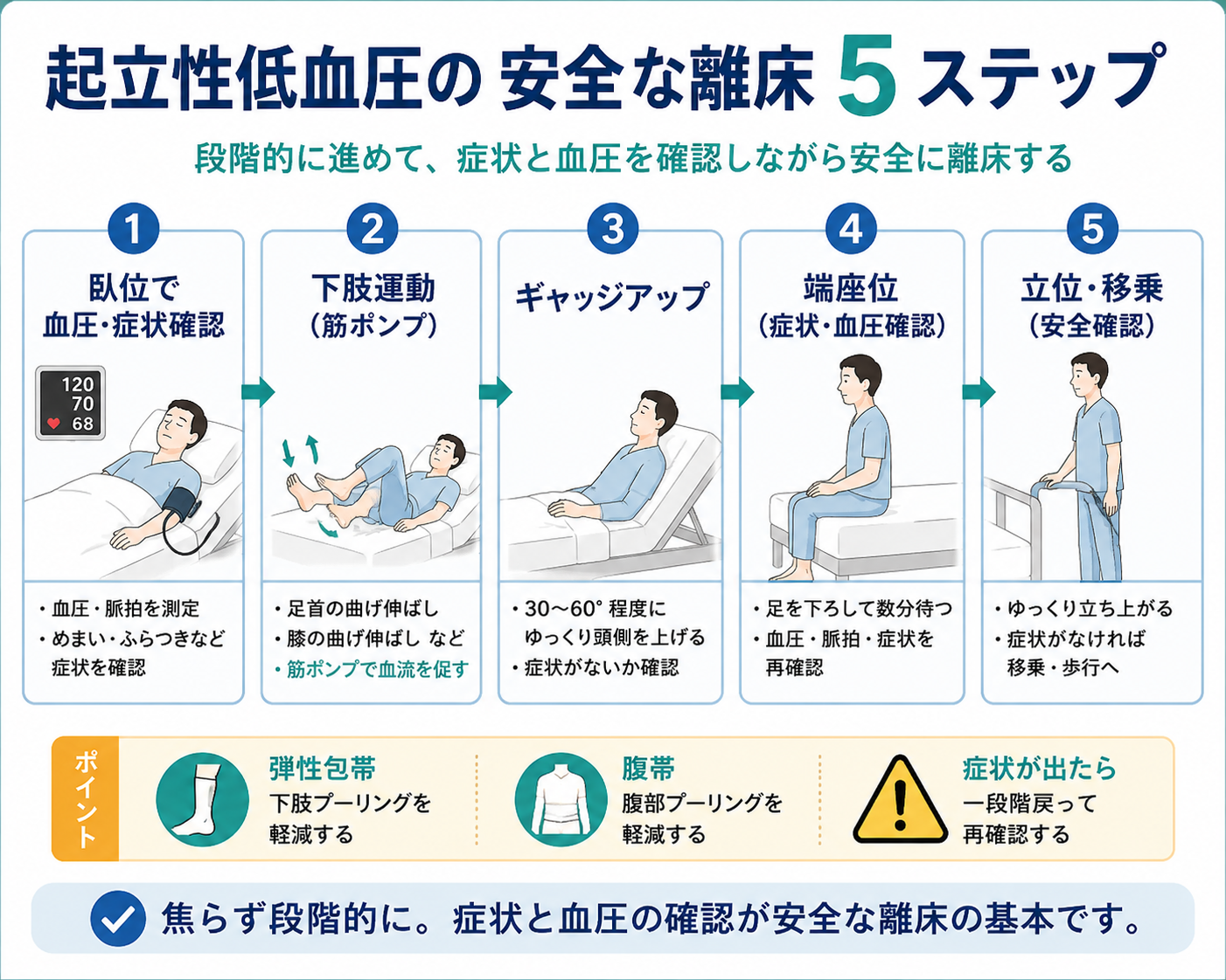 起立性低血圧のリハビリで行う安全な離床5ステップ