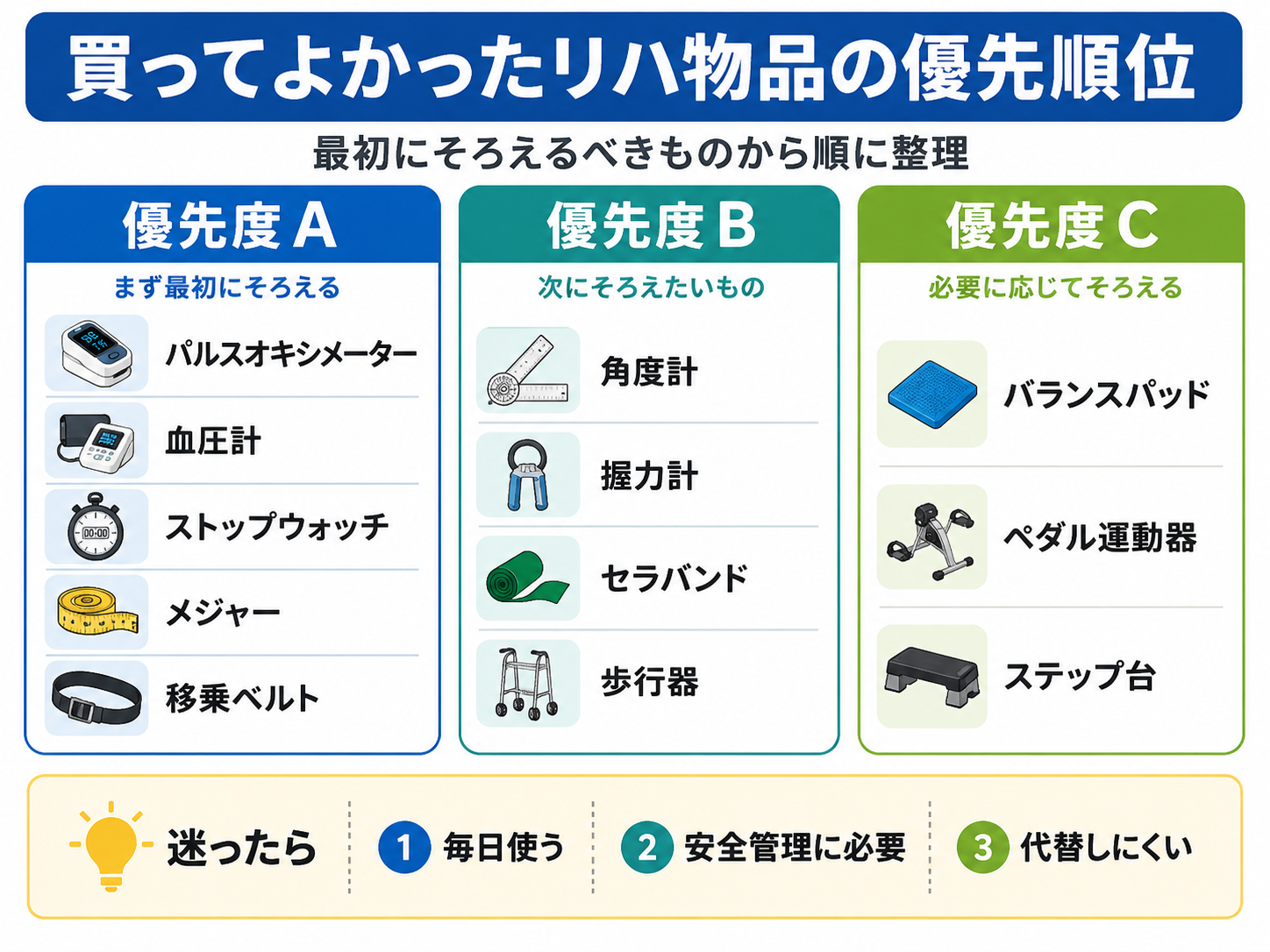 買ってよかったリハ物品の優先順位A・B・C