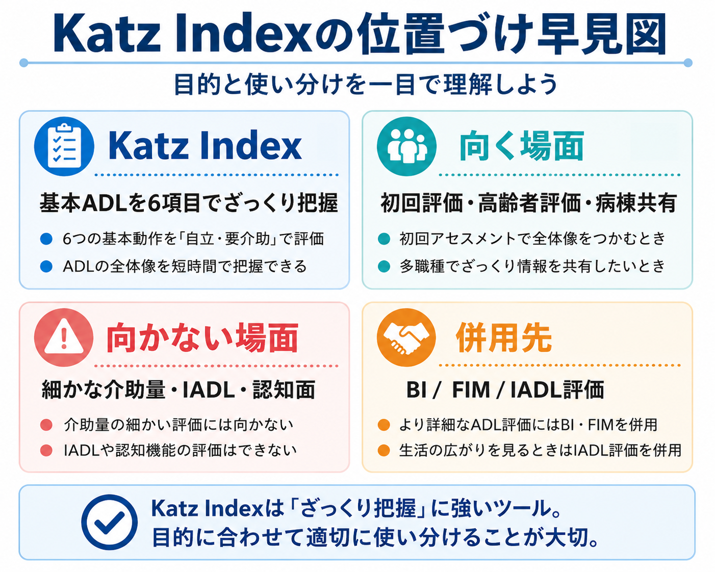 Katz Indexの位置づけと向く場面・向かない場面・併用先を整理した早見図