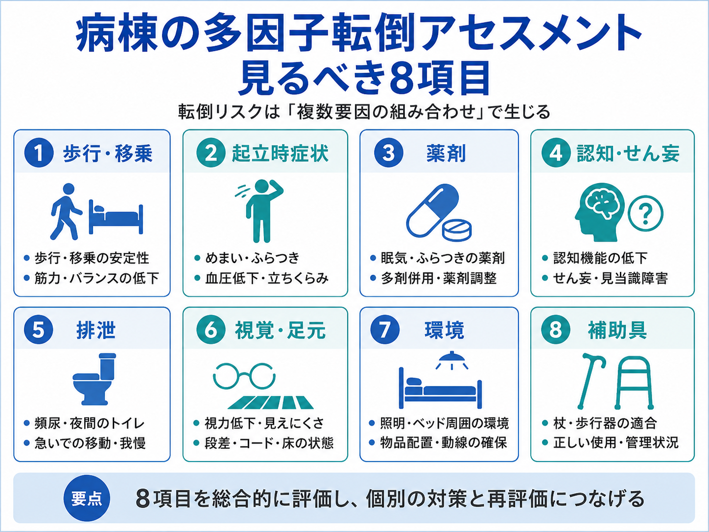 病棟の多因子転倒アセスメントで見るべき8項目を整理した図版