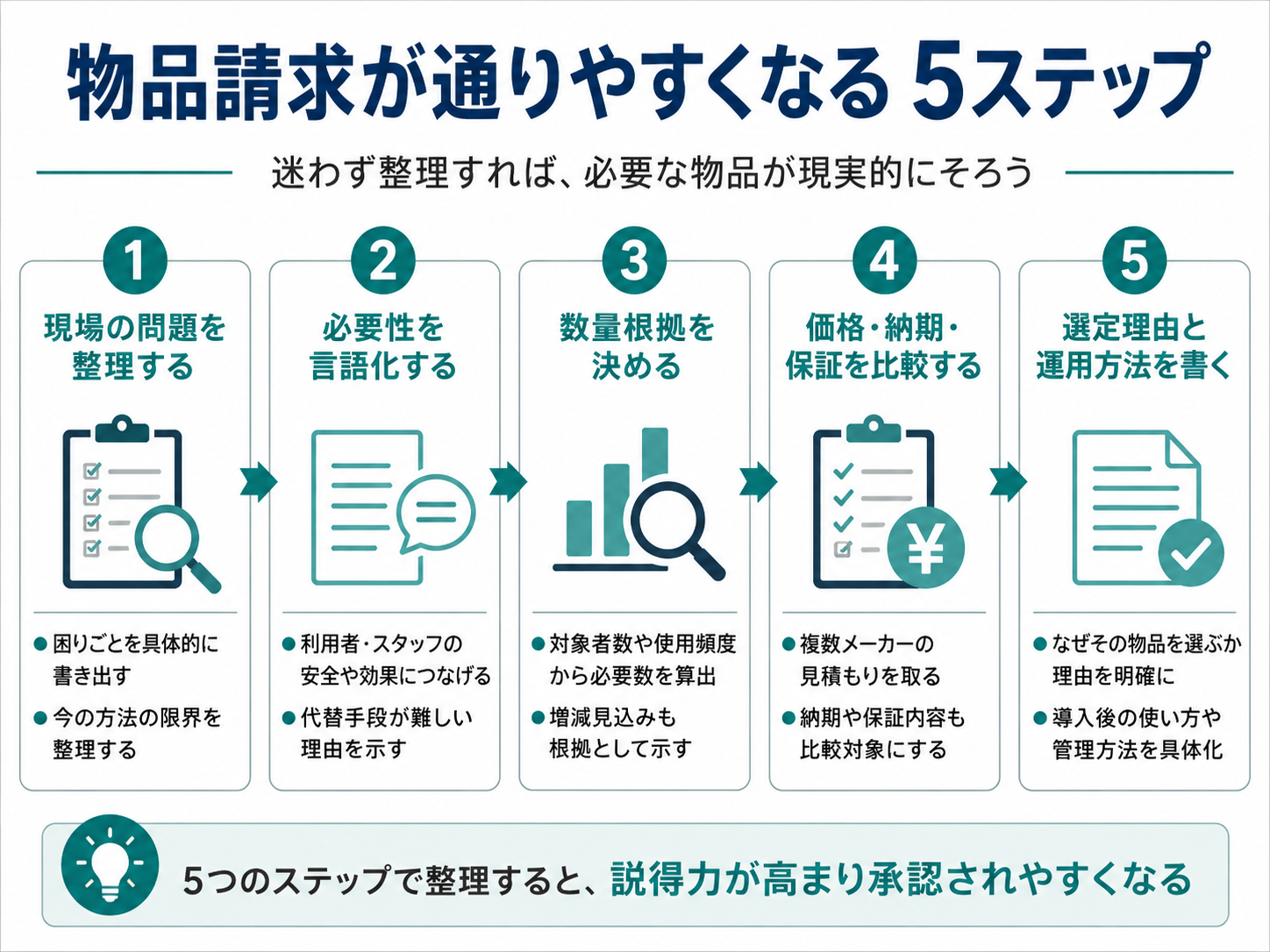 リハビリ科の物品請求が通りやすくなる5ステップ
