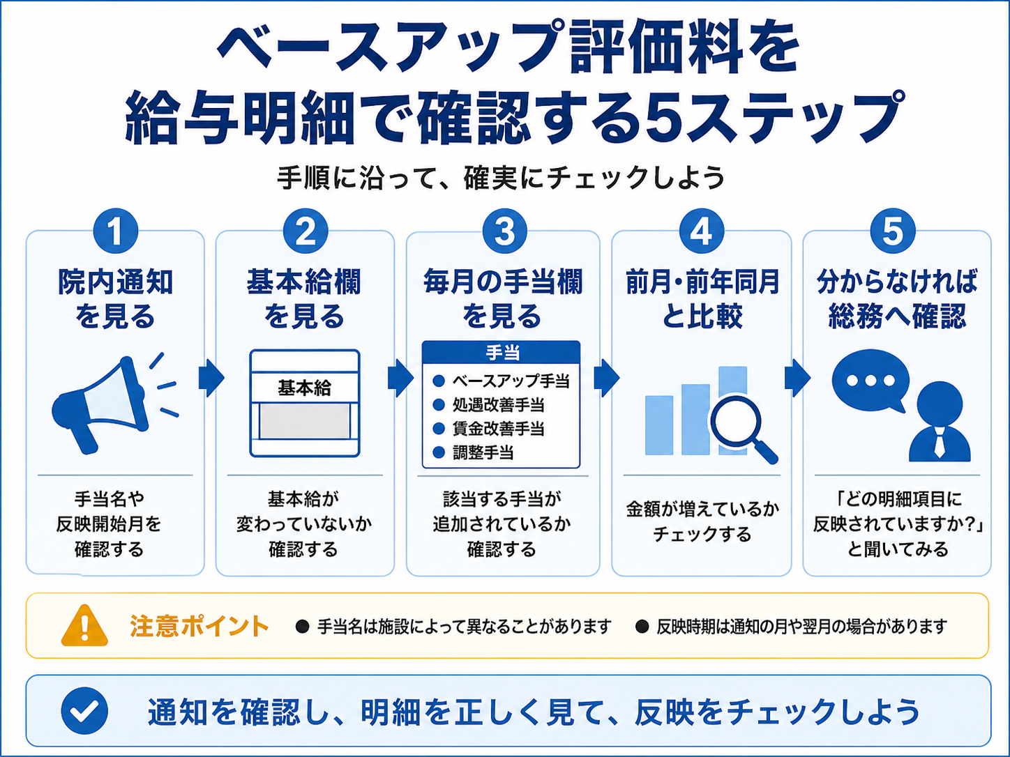 ベースアップ評価料を給与明細で確認する5ステップ