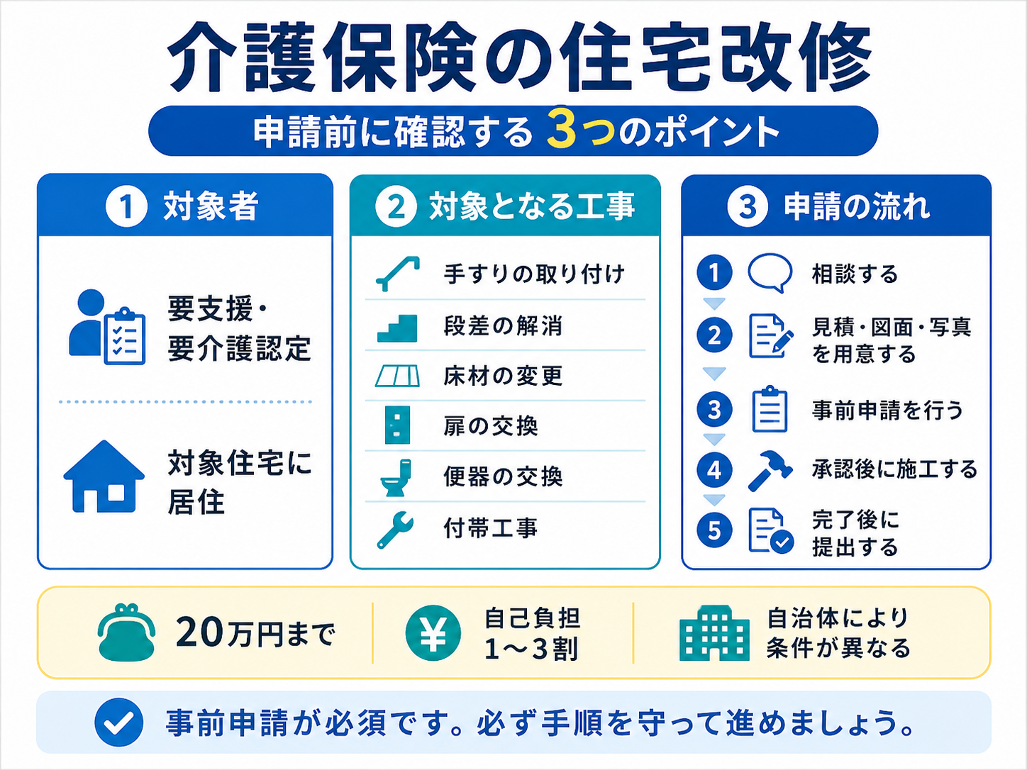 介護保険の住宅改修で申請前に確認する対象者・対象工事・申請の流れ
