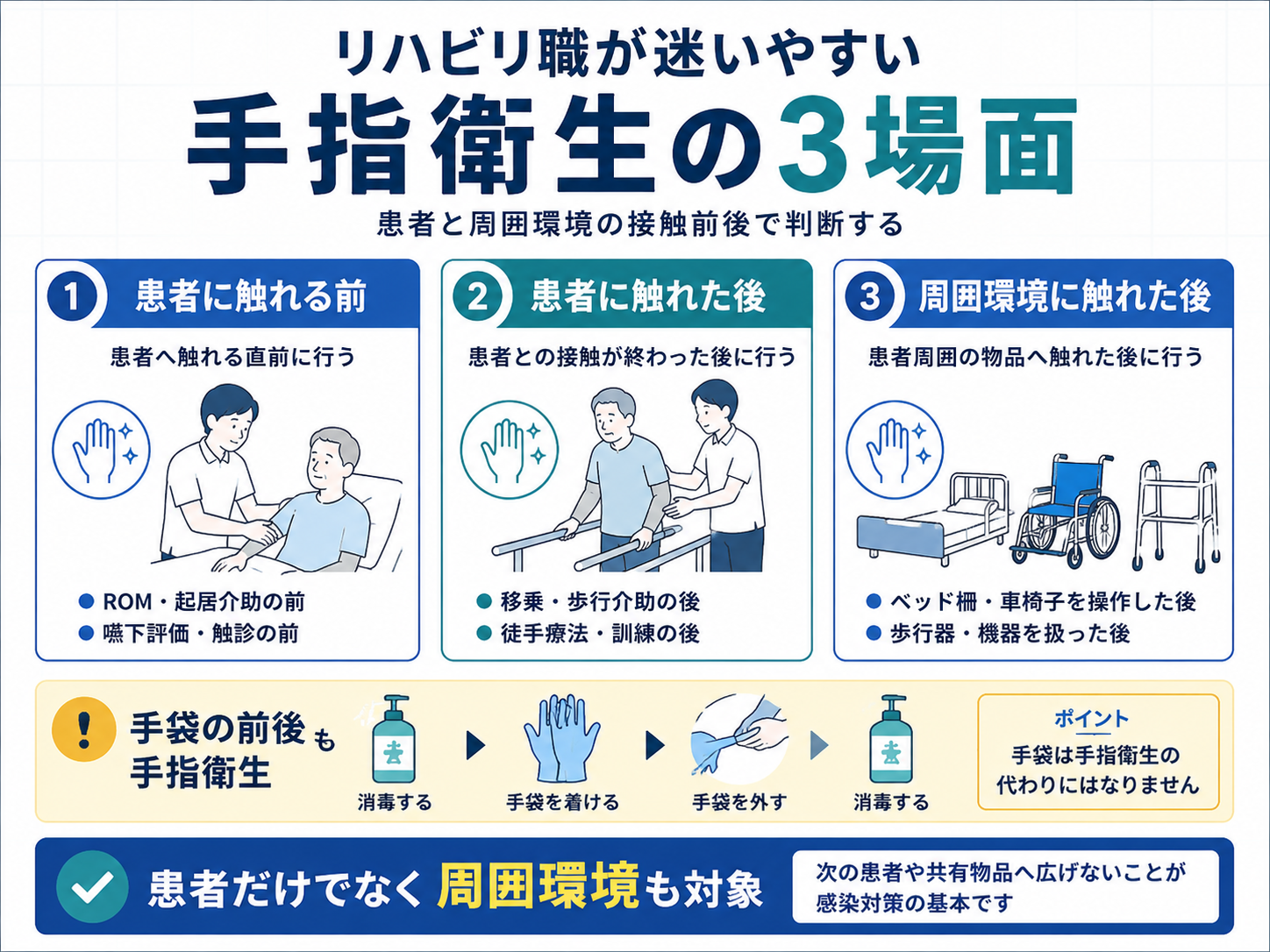 リハビリ職が迷いやすい手指衛生の3場面と手袋使用前後の注意点