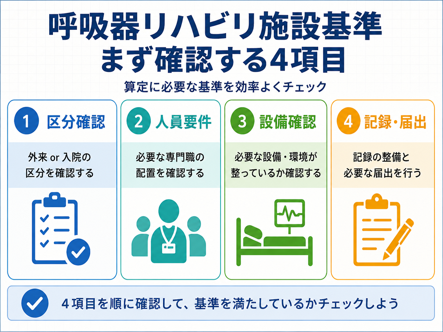 呼吸器リハビリ施設基準でまず確認する4項目