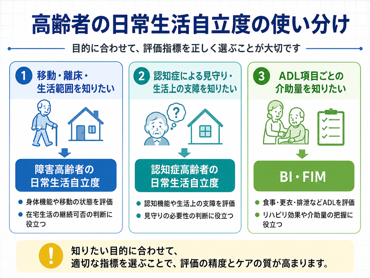 高齢者の日常生活自立度の使い分け｜移動・離床、認知症による生活上の支障、ADL介助量で評価を選ぶ