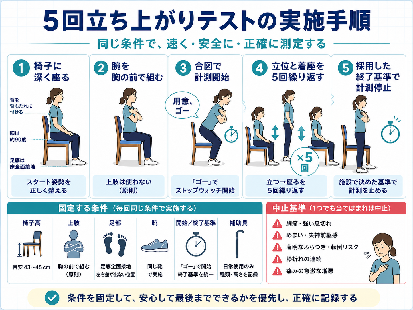 5回立ち上がりテストのやり方と基準値【PDF付】 | rehabilikun