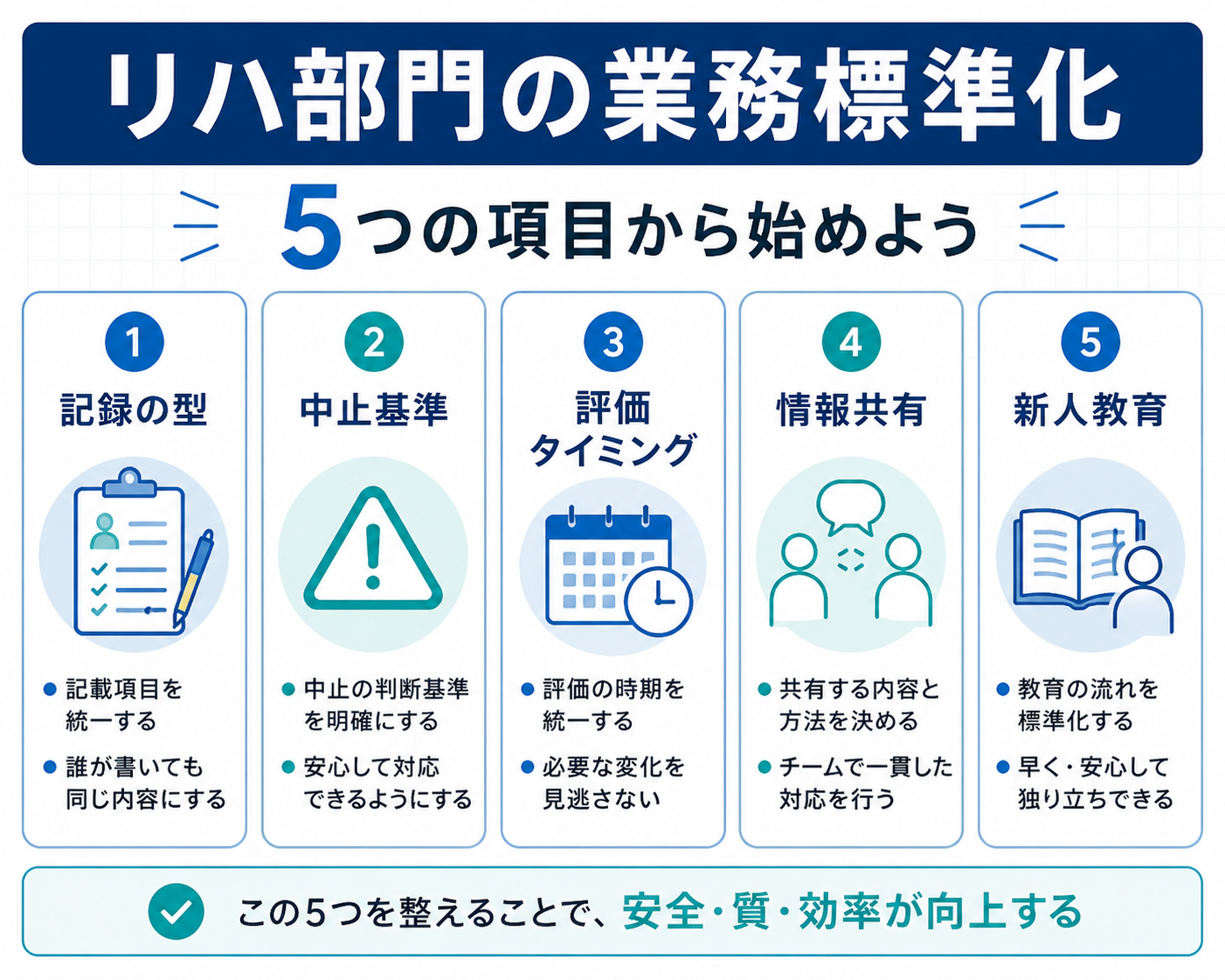 リハビリ部門の業務標準化でまず揃える5項目