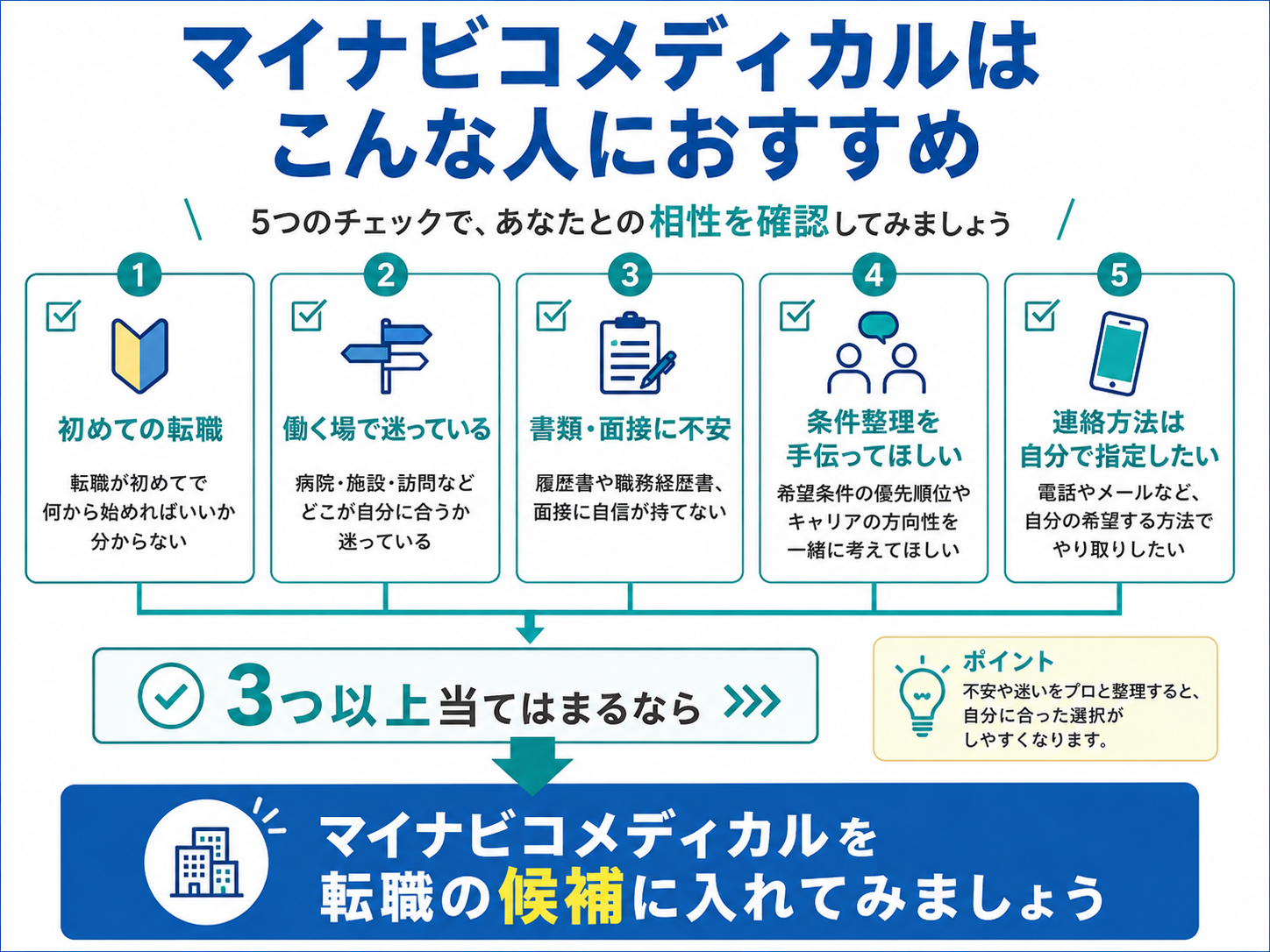 マイナビコメディカルが向いている人を確認する5つのチェック項目