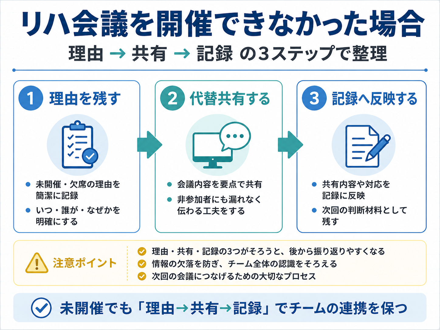 リハ会議を開催できなかった場合の理由・共有・記録の3ステップ