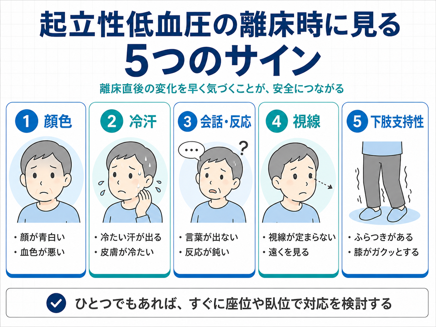 起立性低血圧の離床時に見る5つのサイン 顔色 冷汗 会話反応 視線 下肢支持性