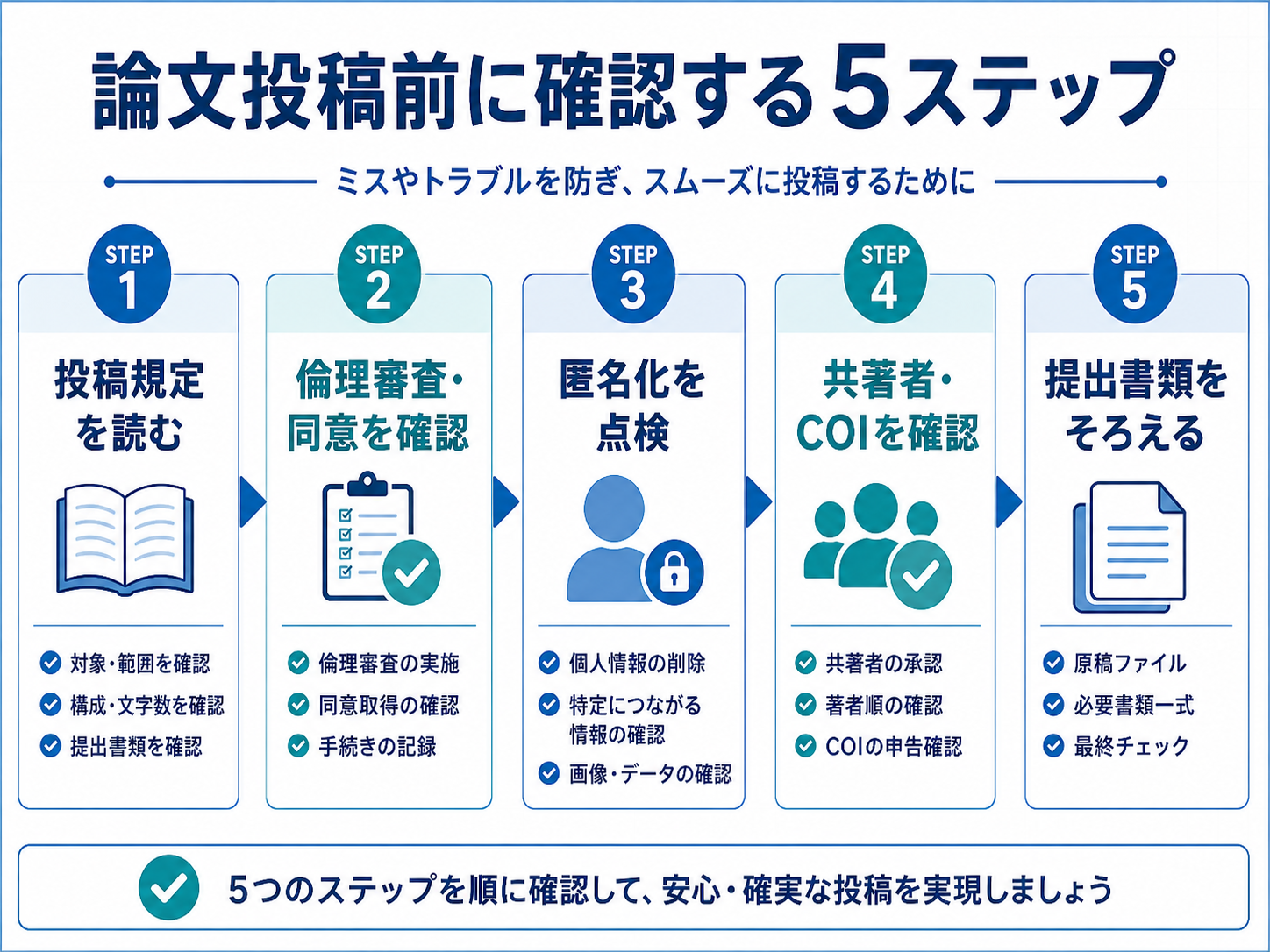 理学療法士の論文投稿前チェックリスト5ステップ
