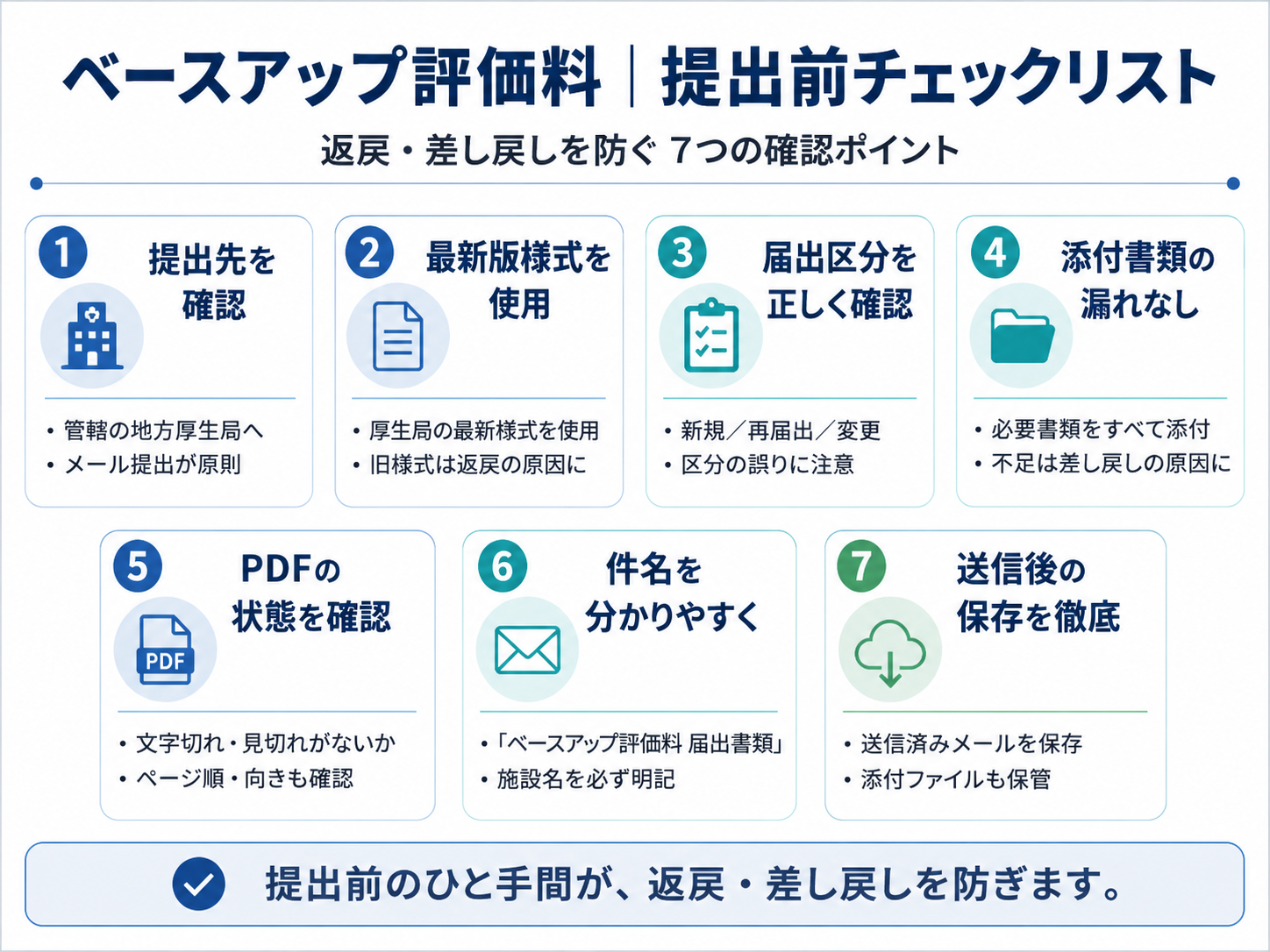 ベースアップ評価料の返戻と差し戻しを防ぐ提出前チェックリスト