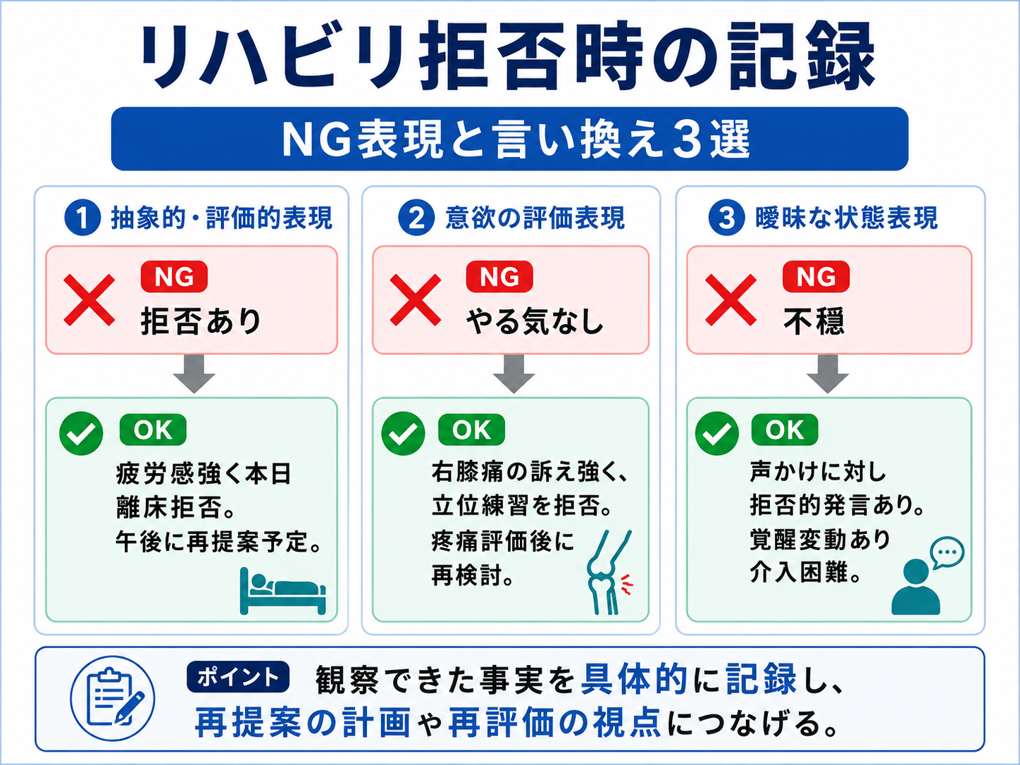 リハビリ拒否時の記録で使いやすいNG表現と言い換え3選