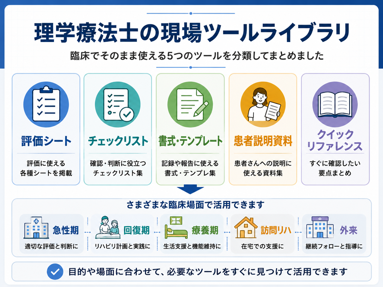 理学療法士の評価シートやチェックリストを分類した現場ツールライブラリ