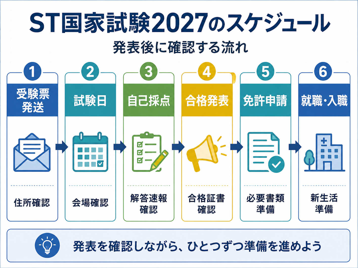 ST国家試験2027のスケジュールと合格発表後に確認する流れ