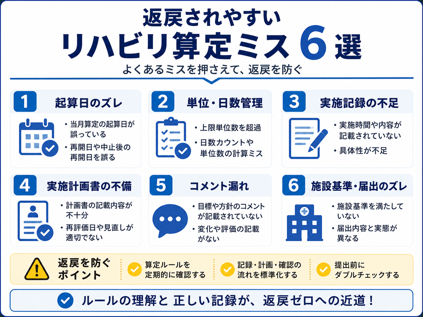 リハビリ算定で返戻されやすいミス6選を整理した図版
