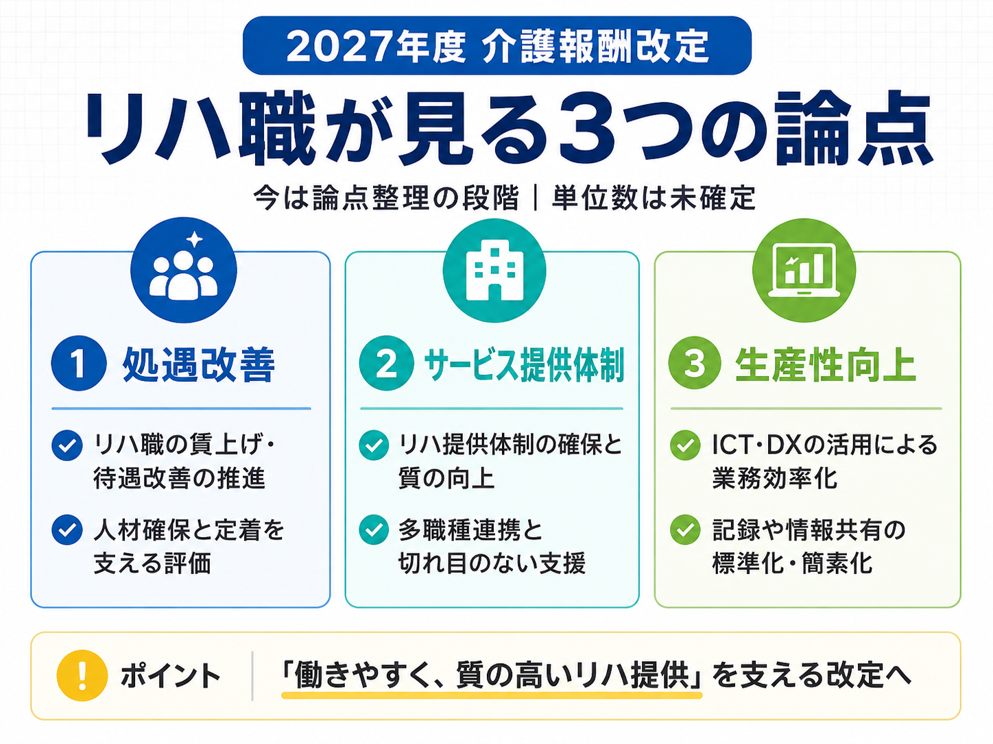 2027年度介護報酬改定でリハ職が見る3つの論点を整理した図版
