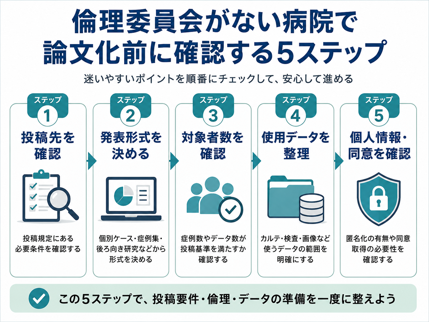 倫理委員会がない病院で論文化前に確認する5ステップ