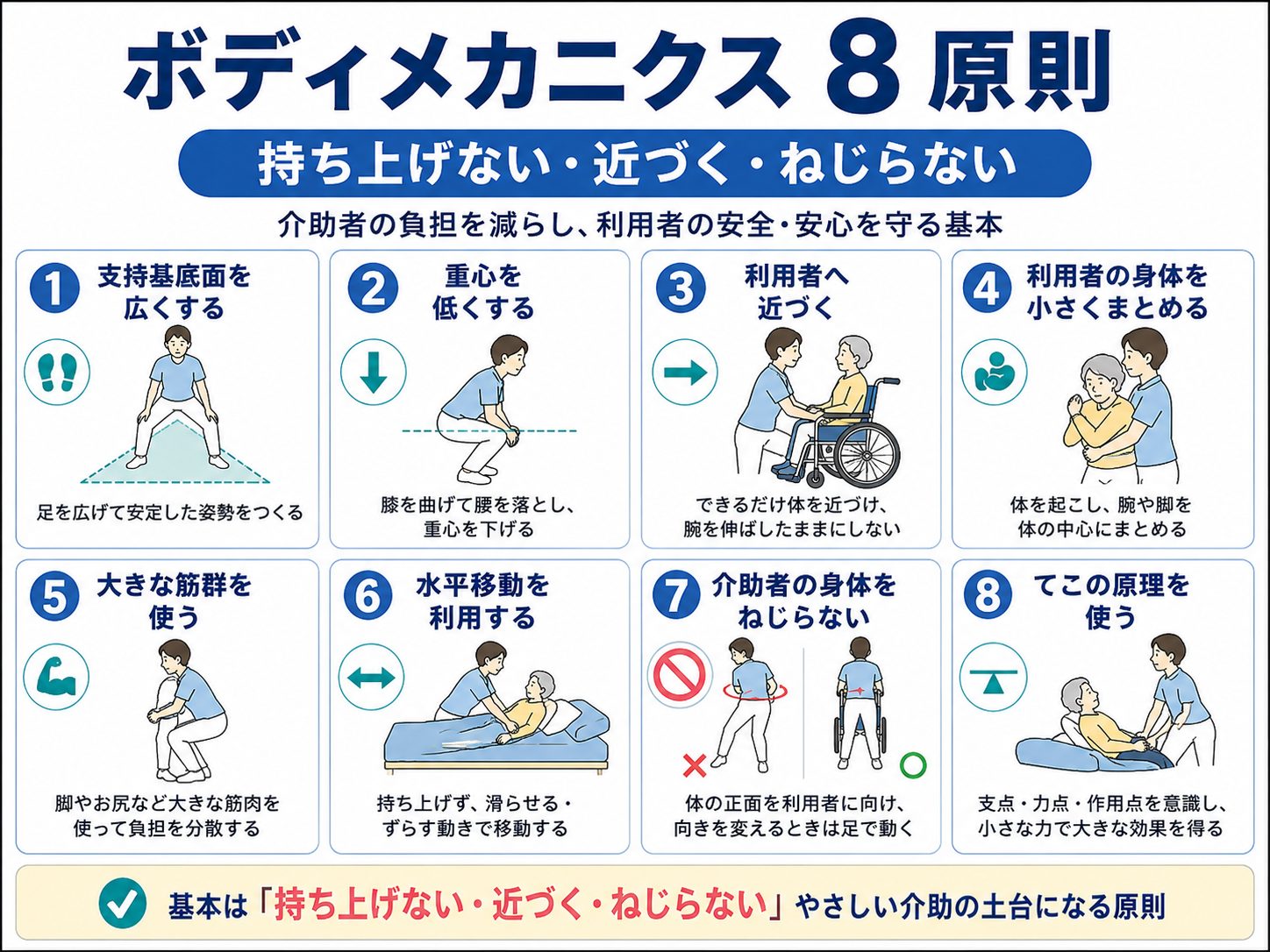 ボディメカニクス8原則と持ち上げない・近づく・ねじらない介助の基本