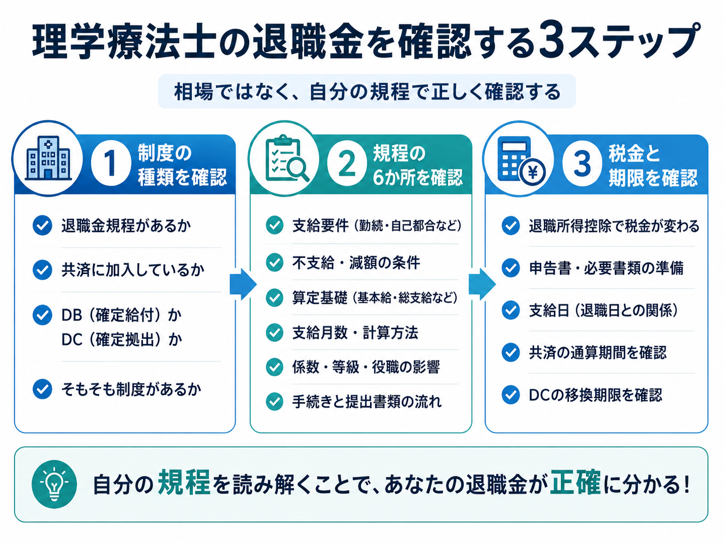 理学療法士の退職金を確認する3ステップ