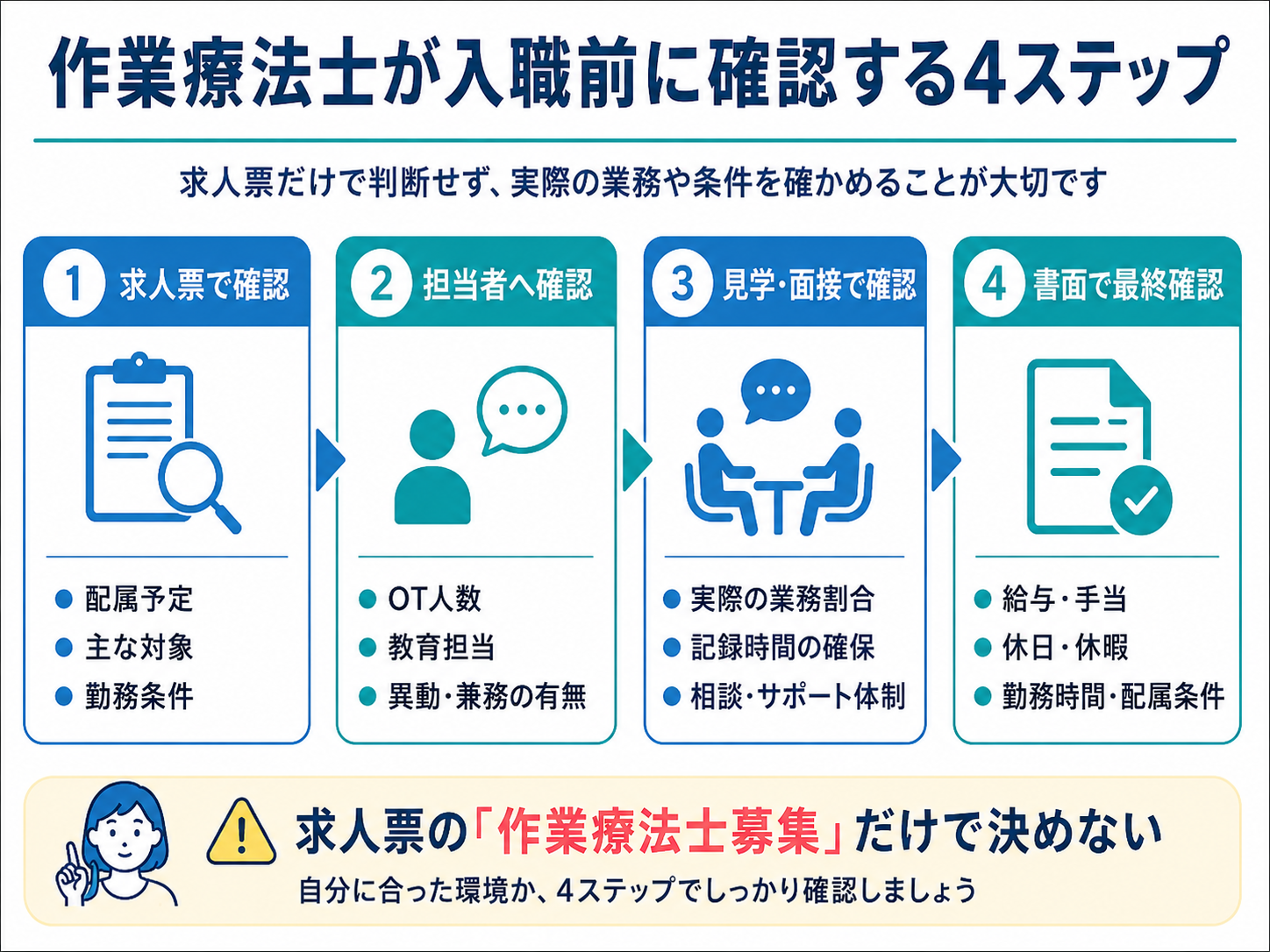 作業療法士が入職前に求人票、担当者、見学・面接、書面で確認する4ステップ